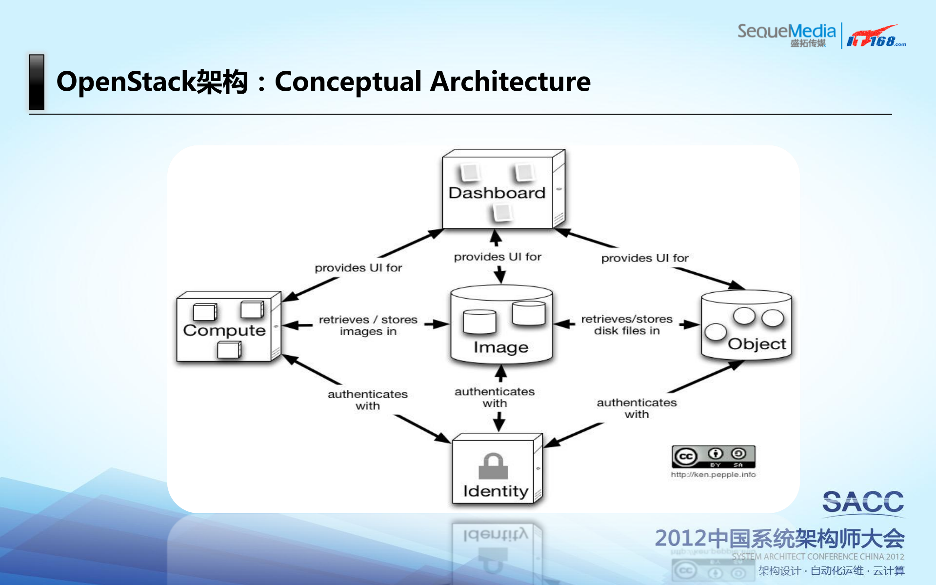 Openstack构建企业私有云_ITIL之家(www.itilzj.com)_.PDF 第7页