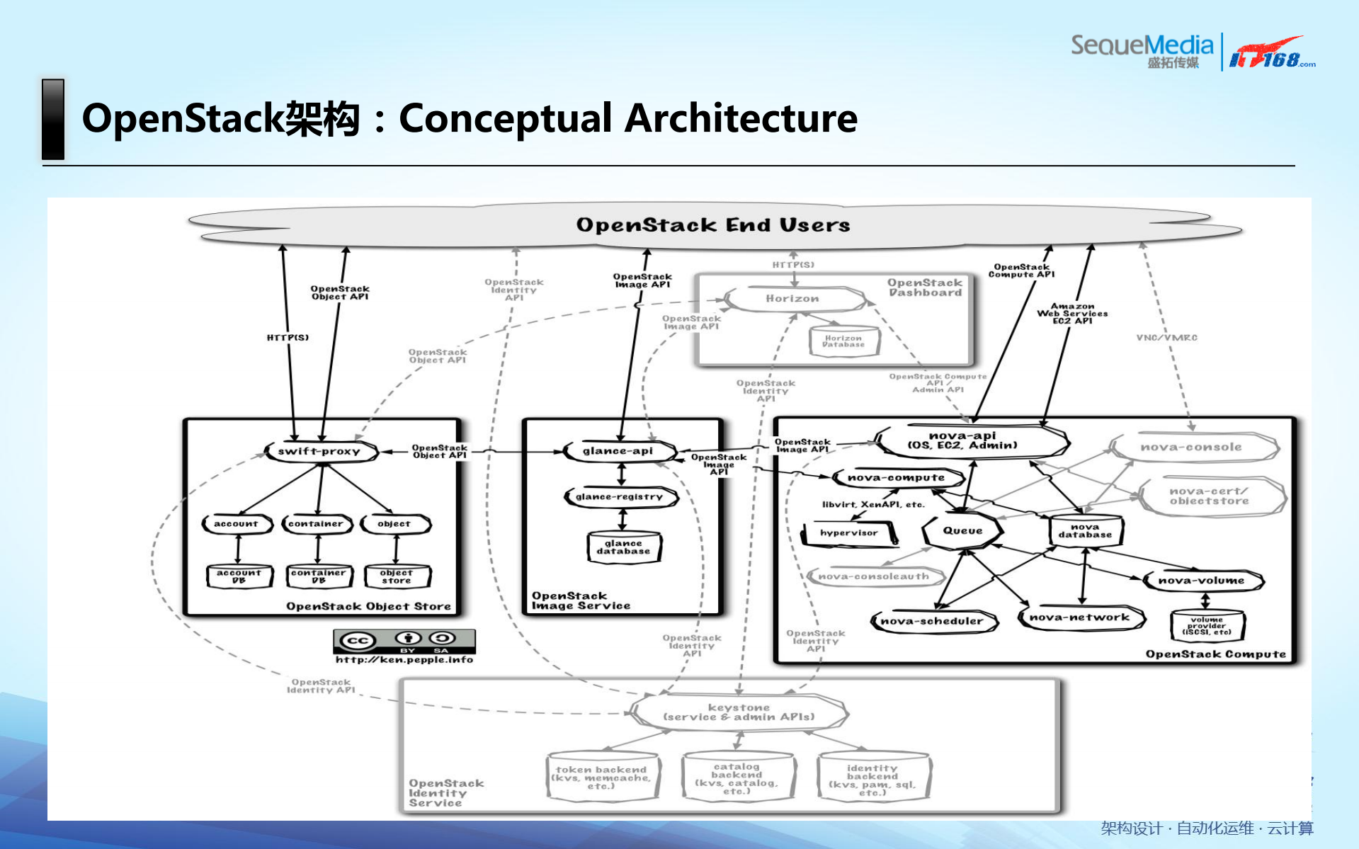 Openstack构建企业私有云_ITIL之家(www.itilzj.com)_.PDF 第8页