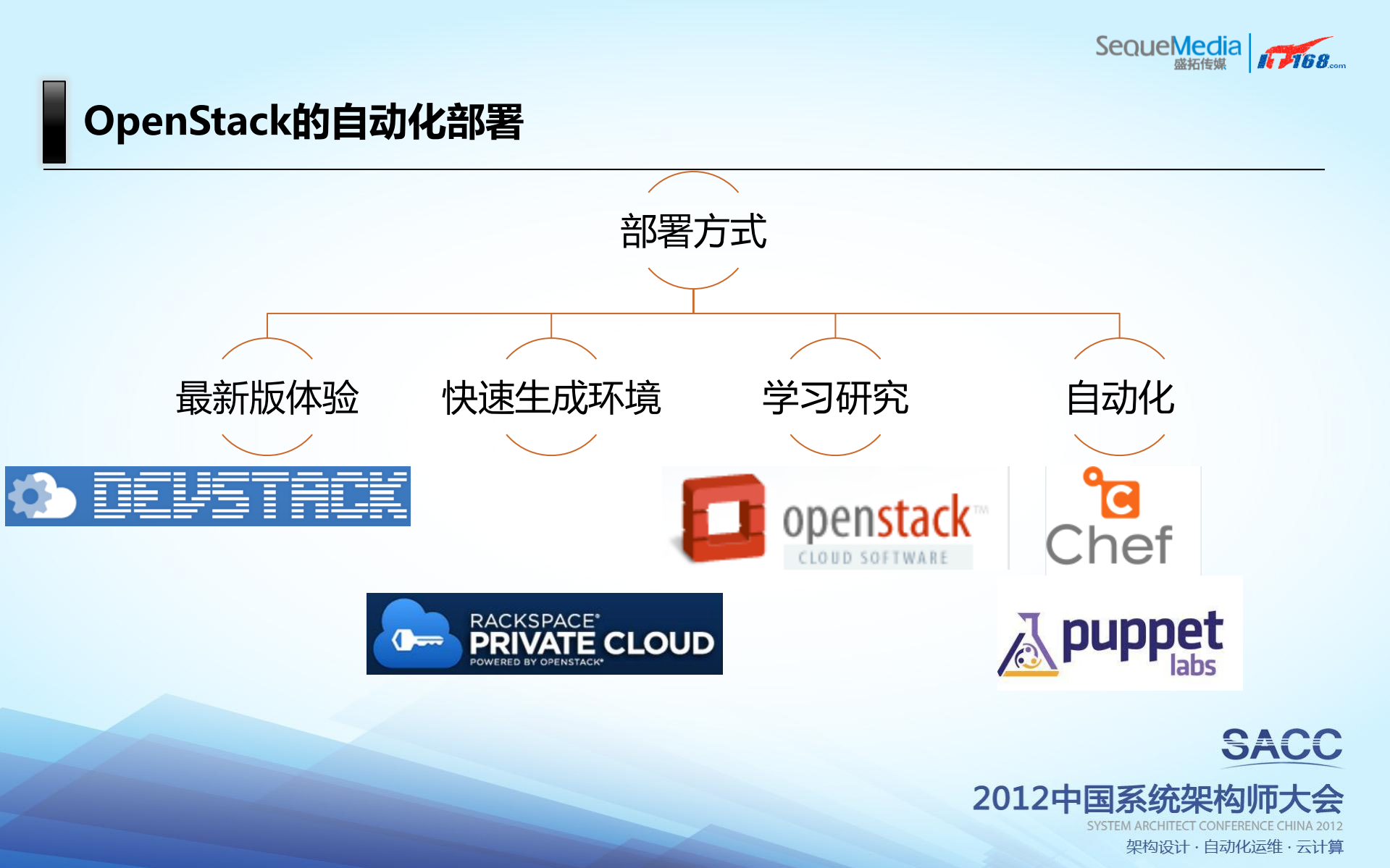 Openstack构建企业私有云_ITIL之家(www.itilzj.com)_.PDF 第9页
