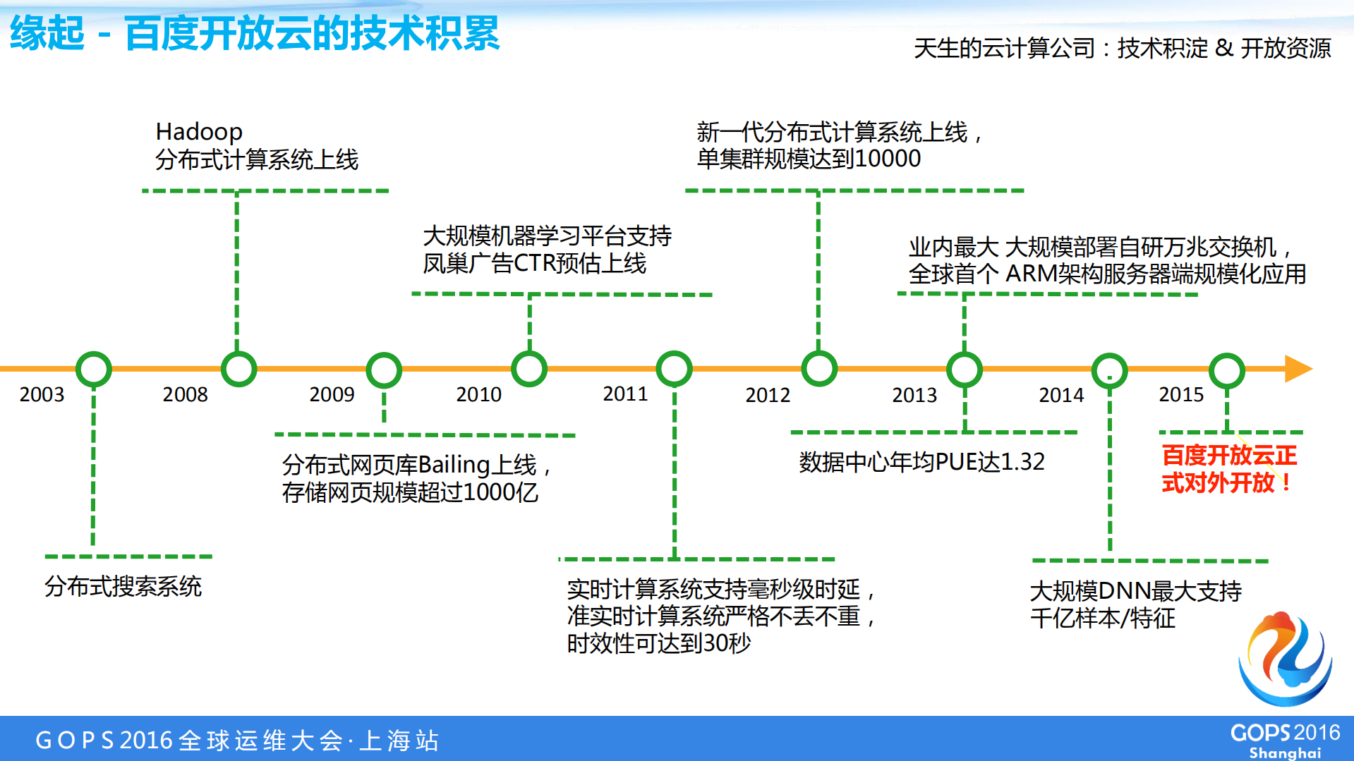 Openstack在百度开放云的系统改进_ITIL之家(www.itilzj.com)_.PDF 第3页