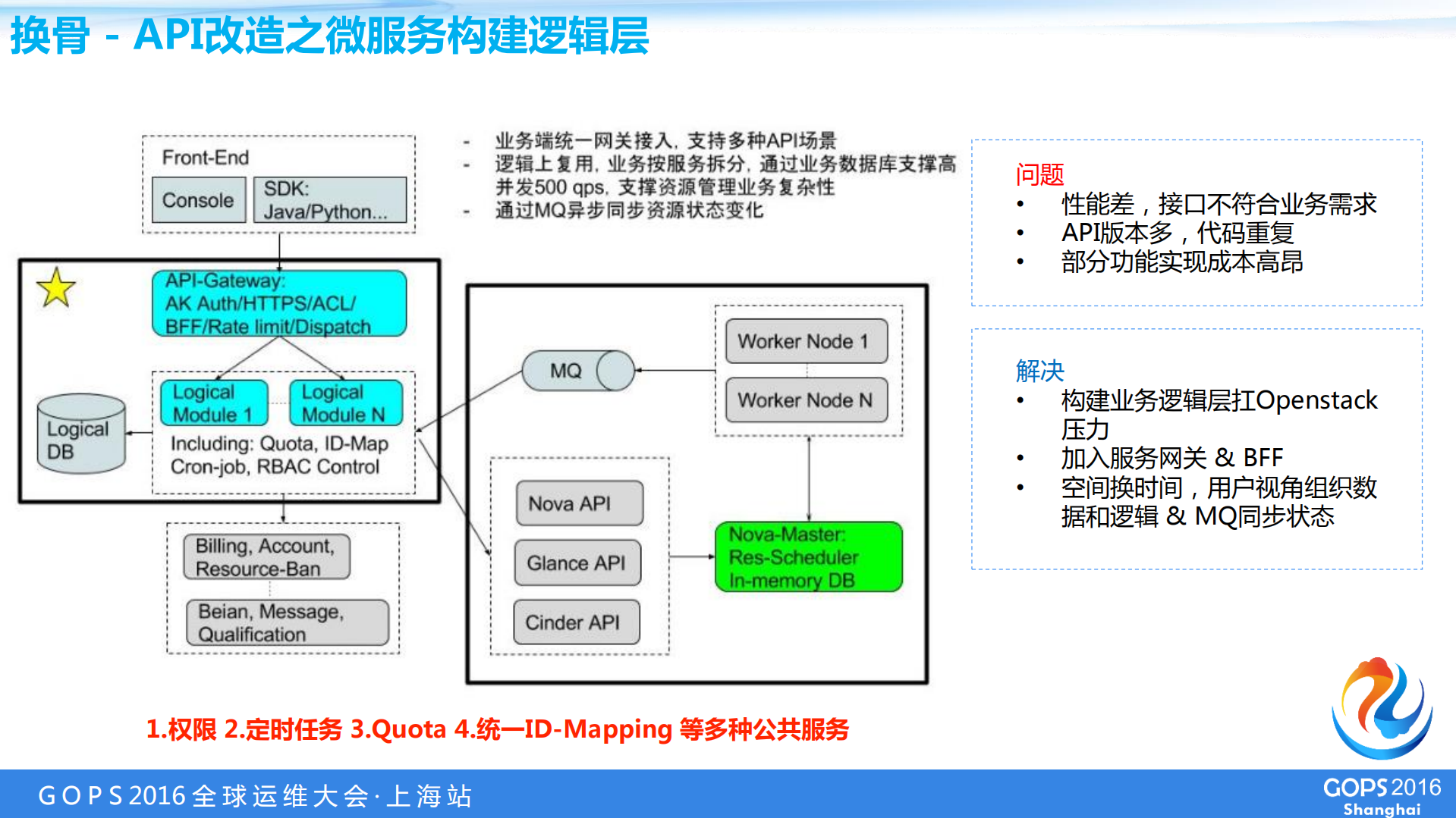 Openstack在百度开放云的系统改进_ITIL之家(www.itilzj.com)_.PDF 第8页