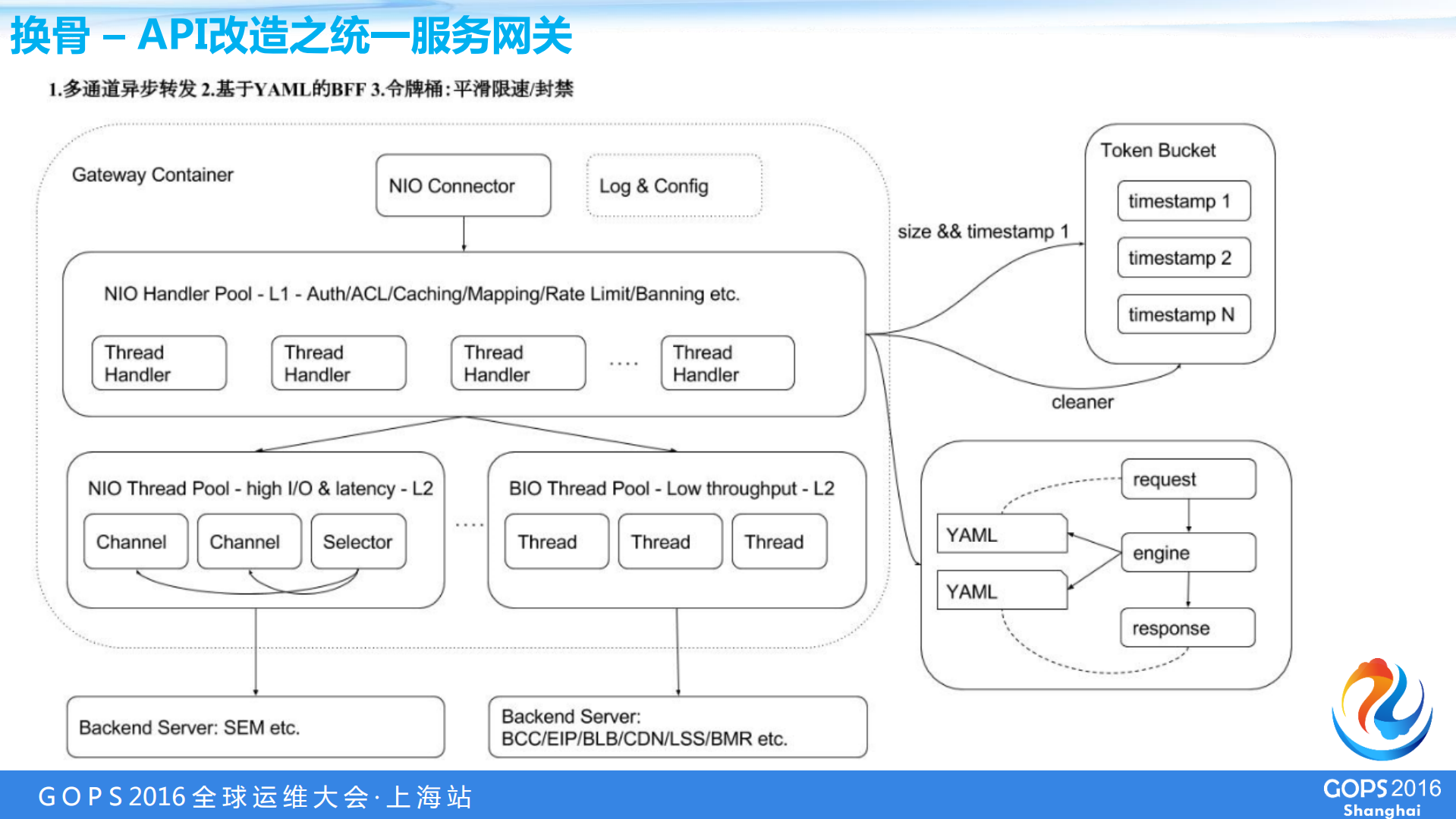 Openstack在百度开放云的系统改进_ITIL之家(www.itilzj.com)_.PDF 第9页