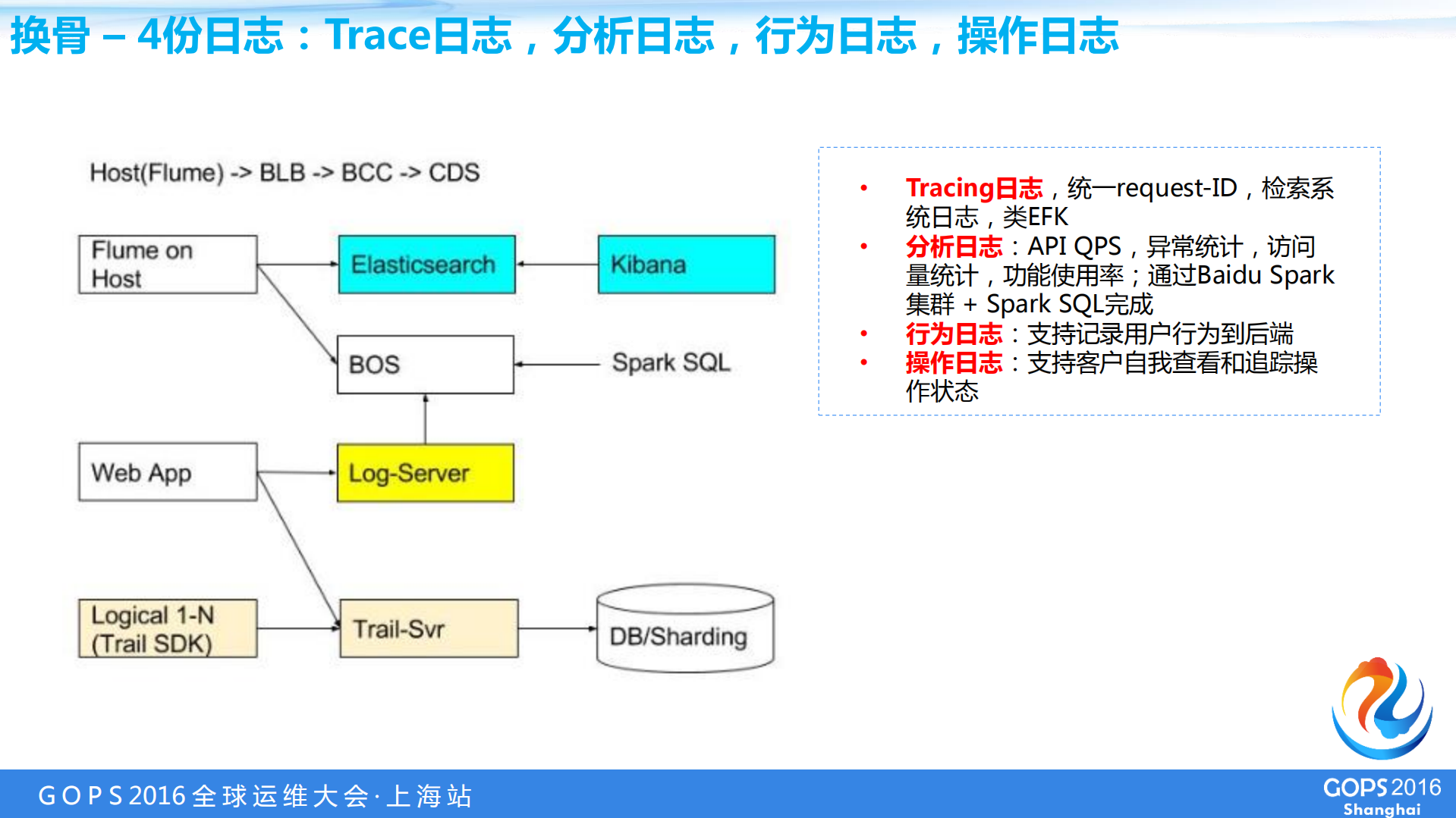 Openstack在百度开放云的系统改进_ITIL之家(www.itilzj.com)_.PDF 第10页