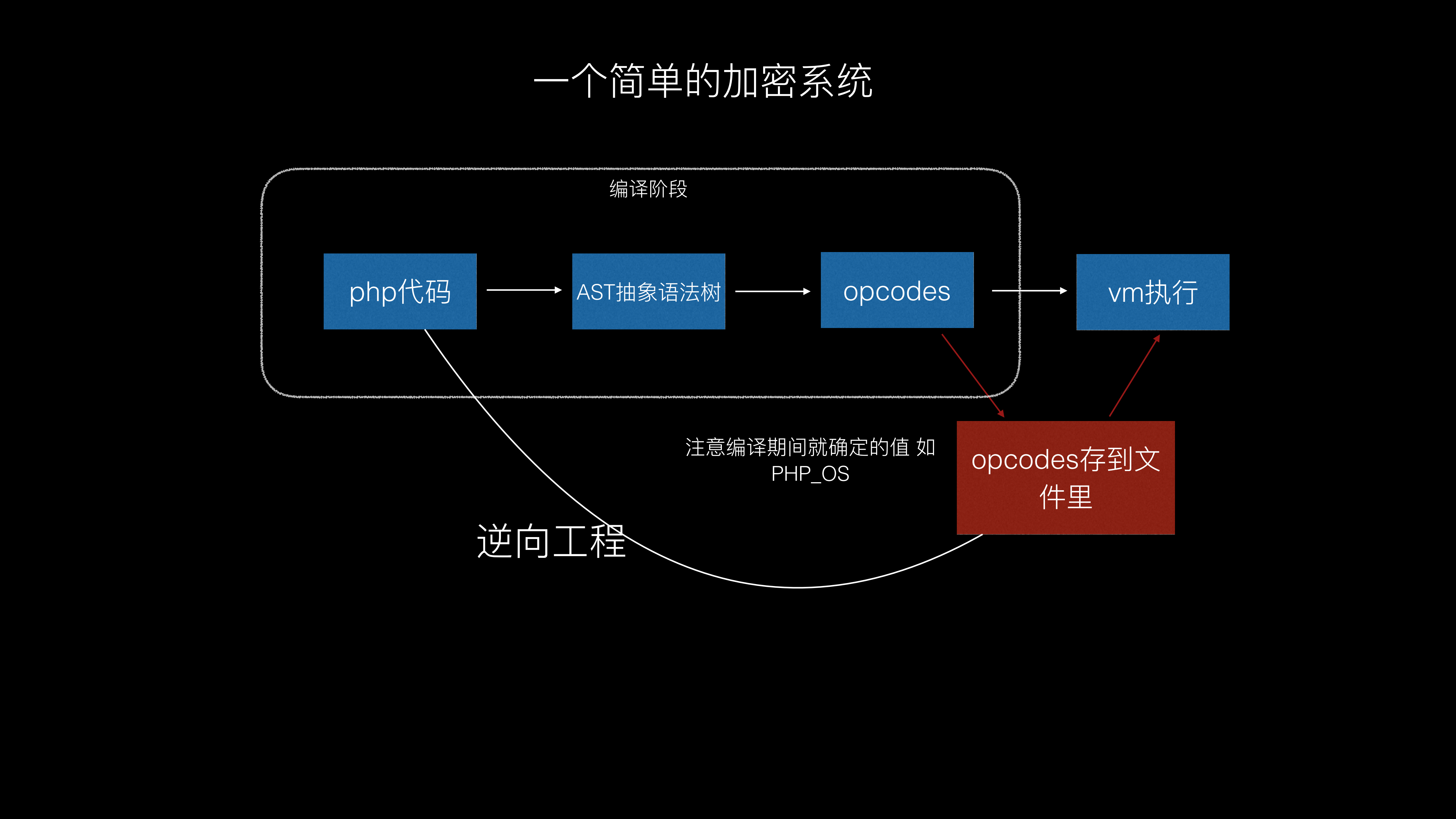 PHP代码加密技术_ITIL之家(www.itilzj.com)_.PDF 第4页