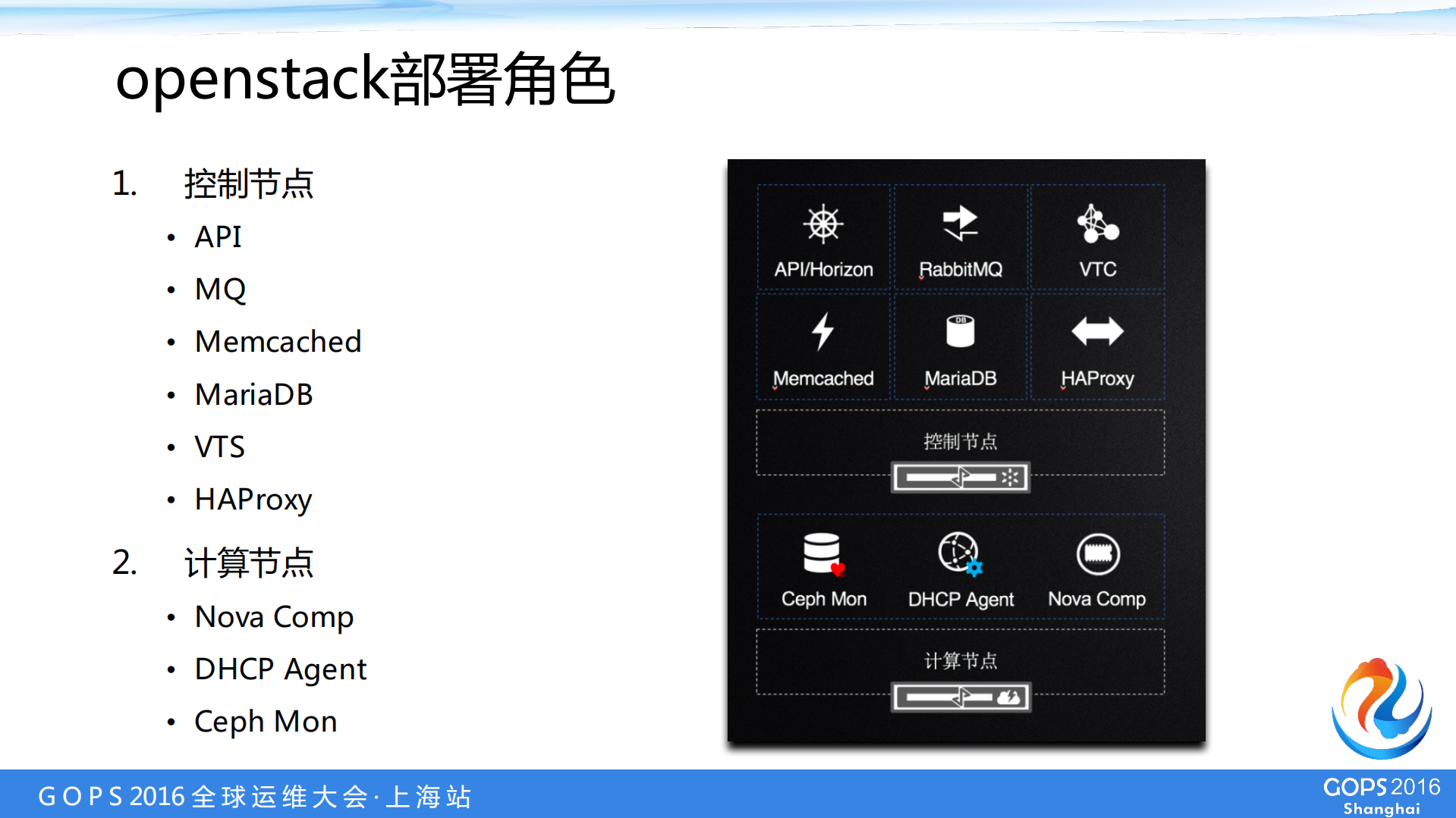 Openstack在恒丰银行的生产实践_ITIL之家(www.itilzj.com)_.PDF 第9页