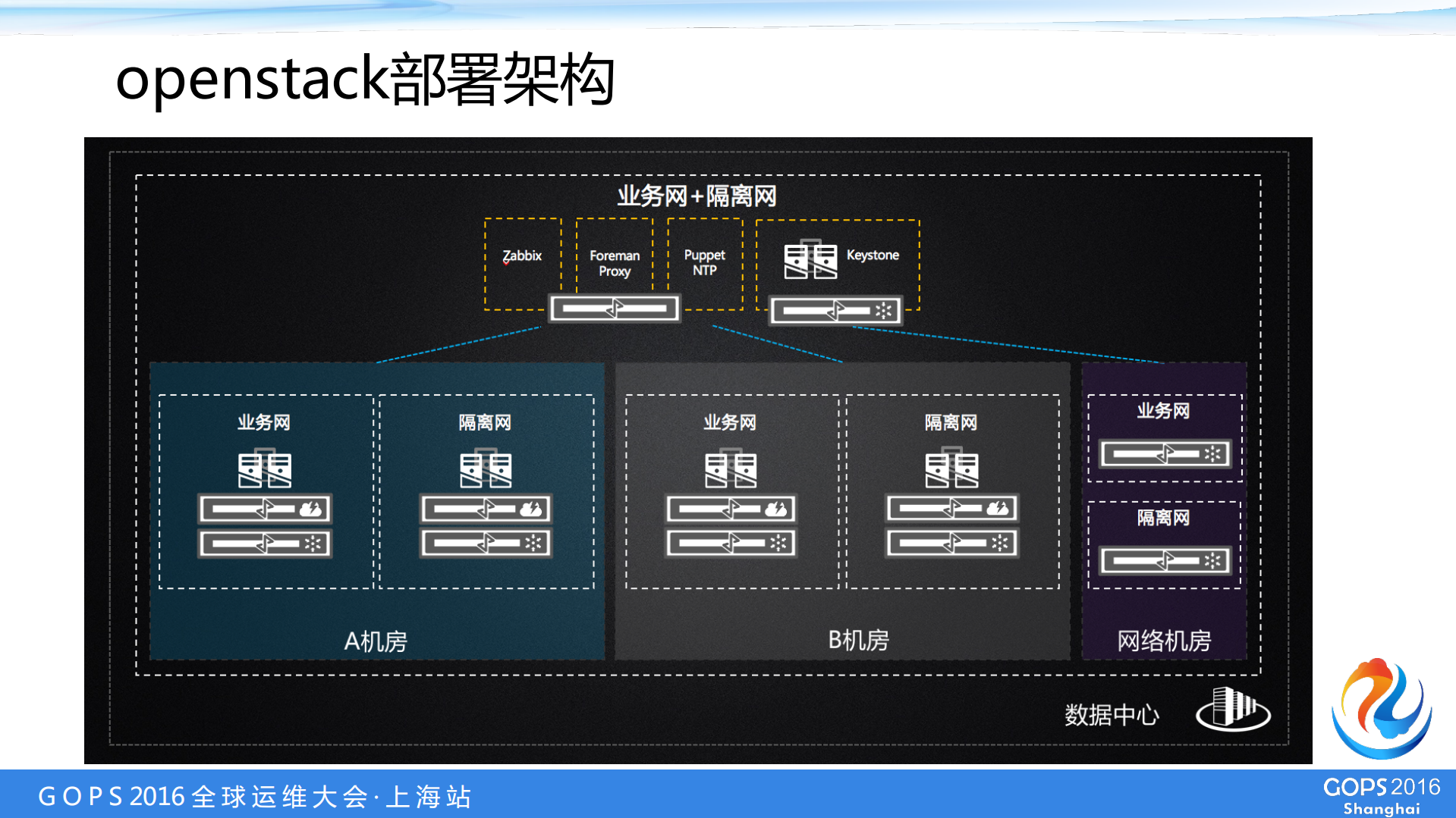 Openstack在恒丰银行的生产实践_ITIL之家(www.itilzj.com)_.PDF 第10页