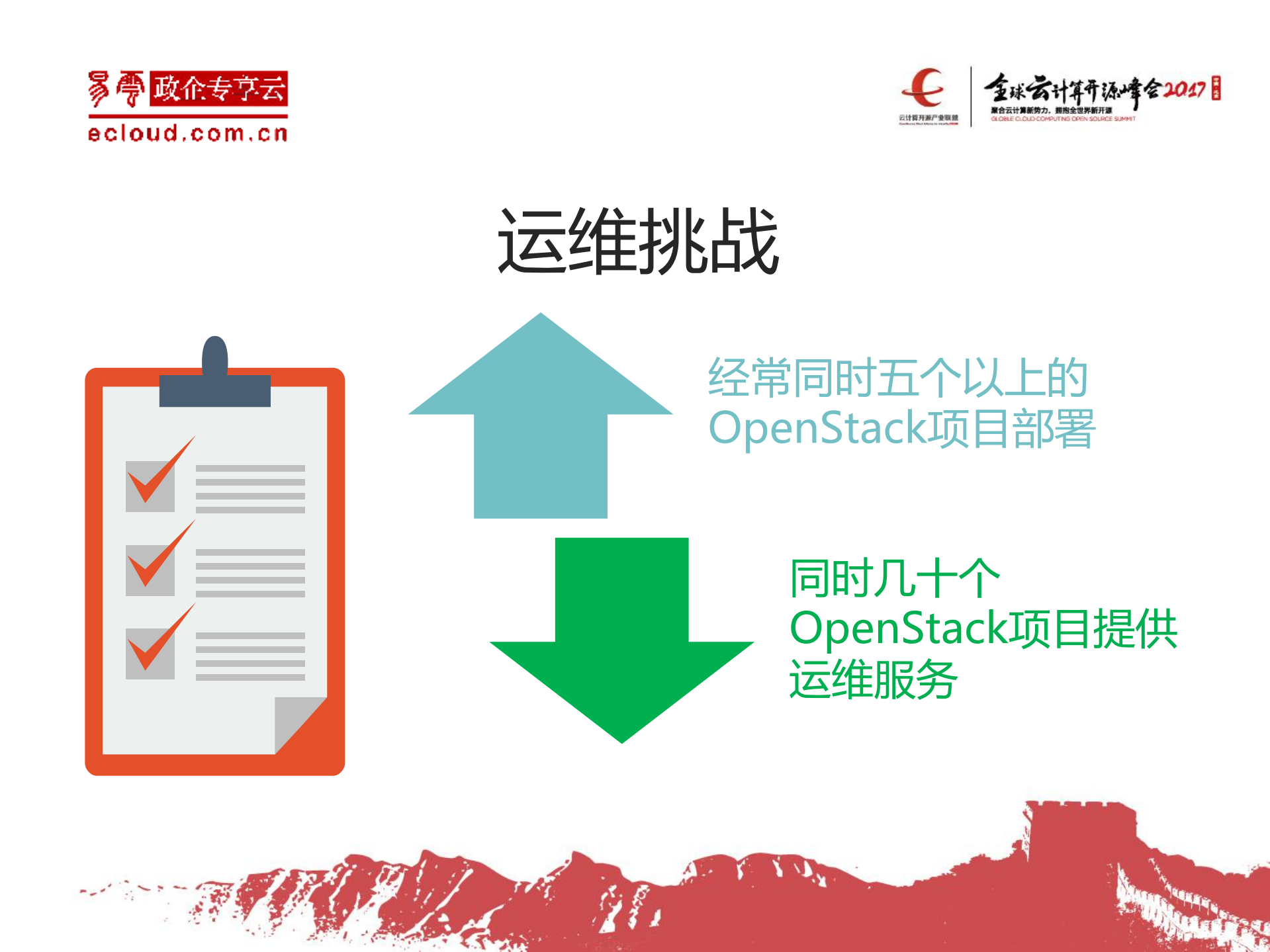OpenStack政企专享云运维实践_ITIL之家(www.itilzj.com)_.PDF 第10页