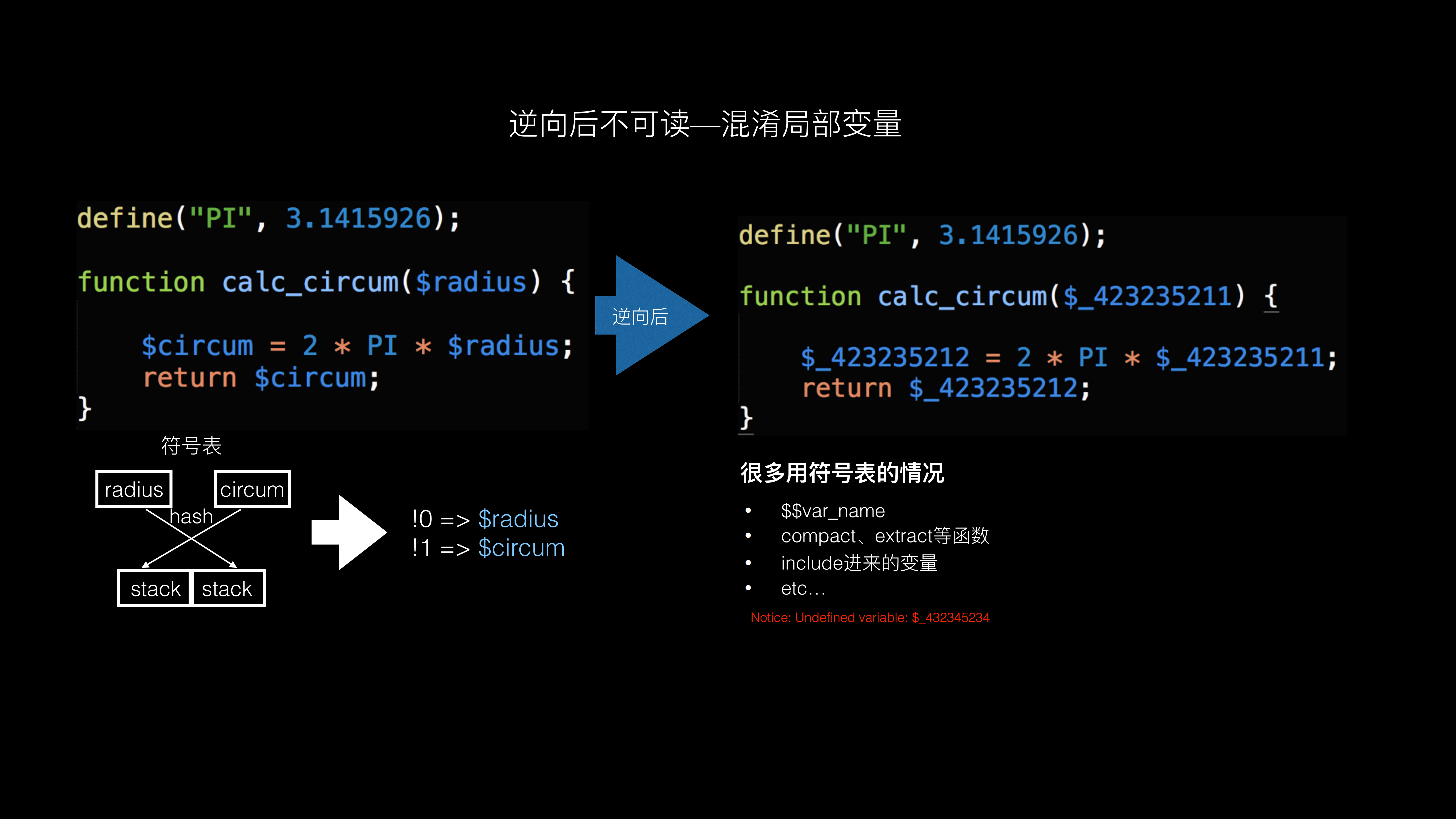 PHP代码加密技术_ITIL之家(www.itilzj.com)_.PDF 第8页