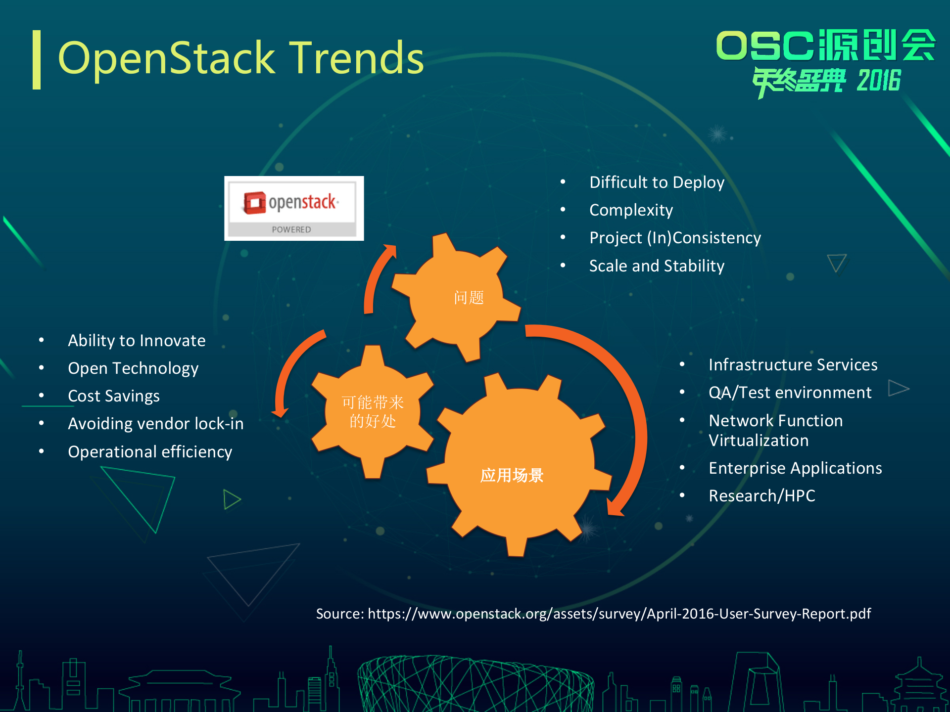OpenStack总结_ITIL之家(www.itilzj.com)_.PPTX 第5页