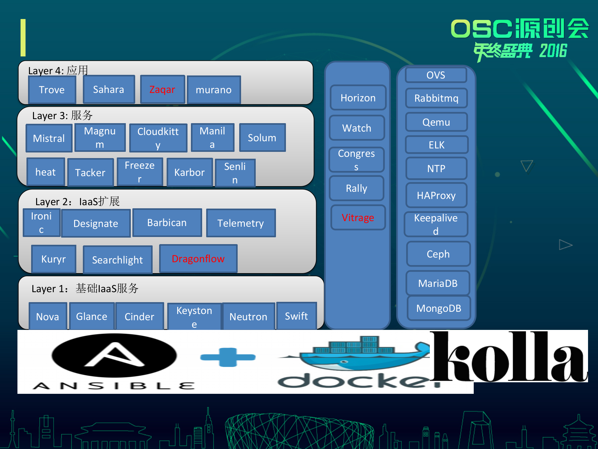 OpenStack总结_ITIL之家(www.itilzj.com)_.PPTX 第9页