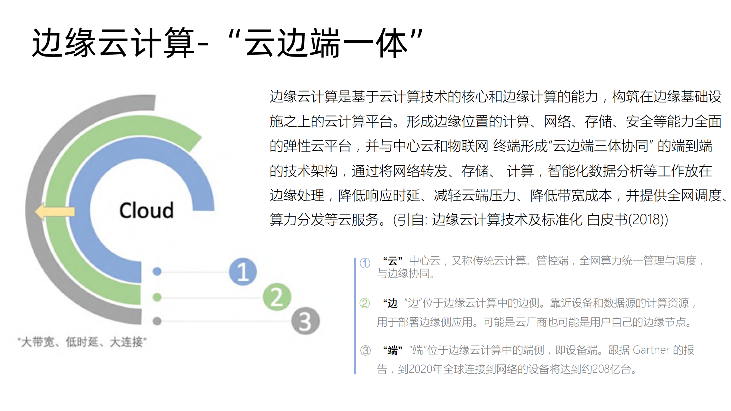 OpenYurt让云原生和边缘计算无缝融合的奥秘_ITIL之家(www.itilzj.com)_.PDF 第4页