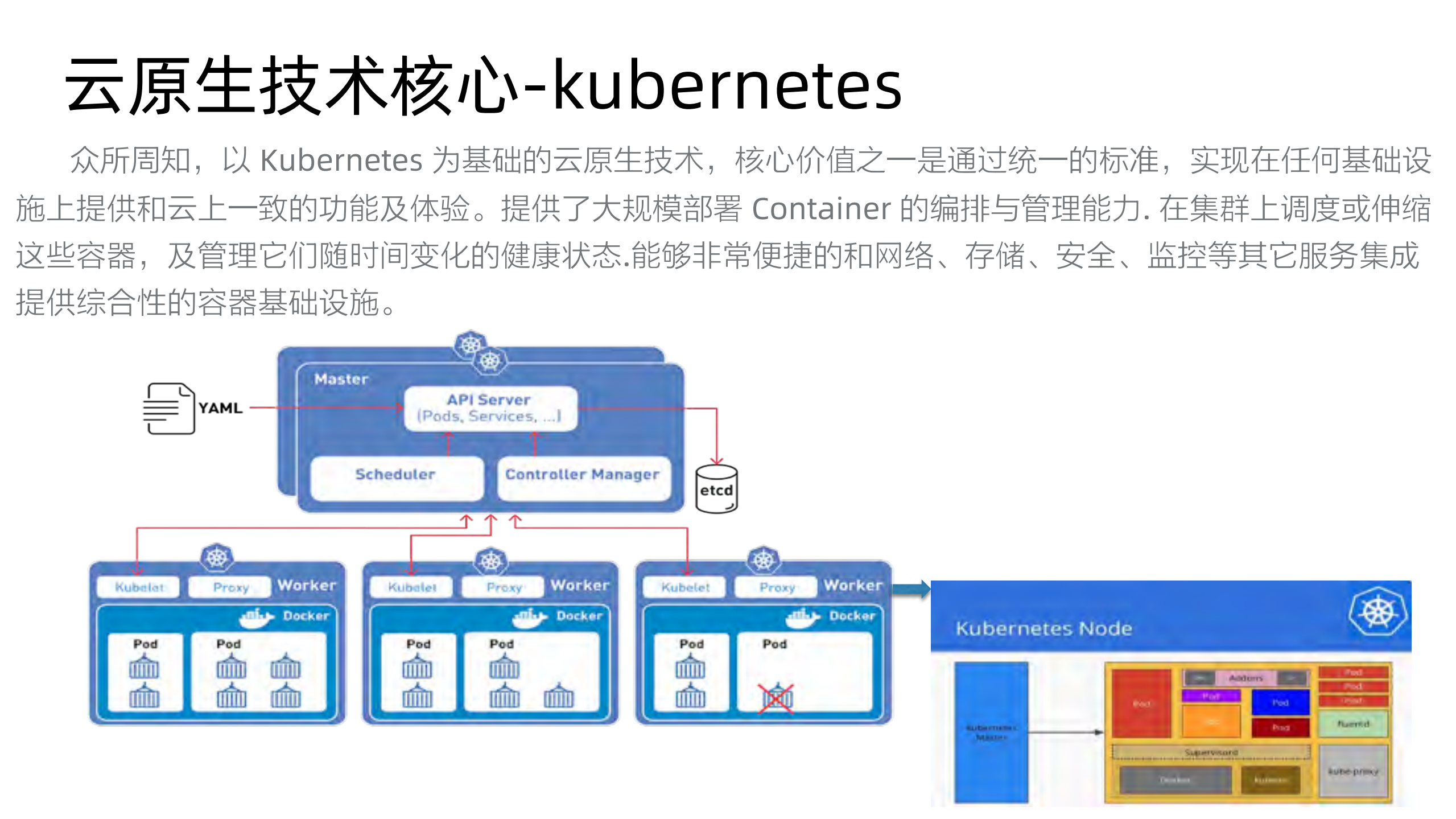 OpenYurt让云原生和边缘计算无缝融合的奥秘_ITIL之家(www.itilzj.com)_.PDF 第5页