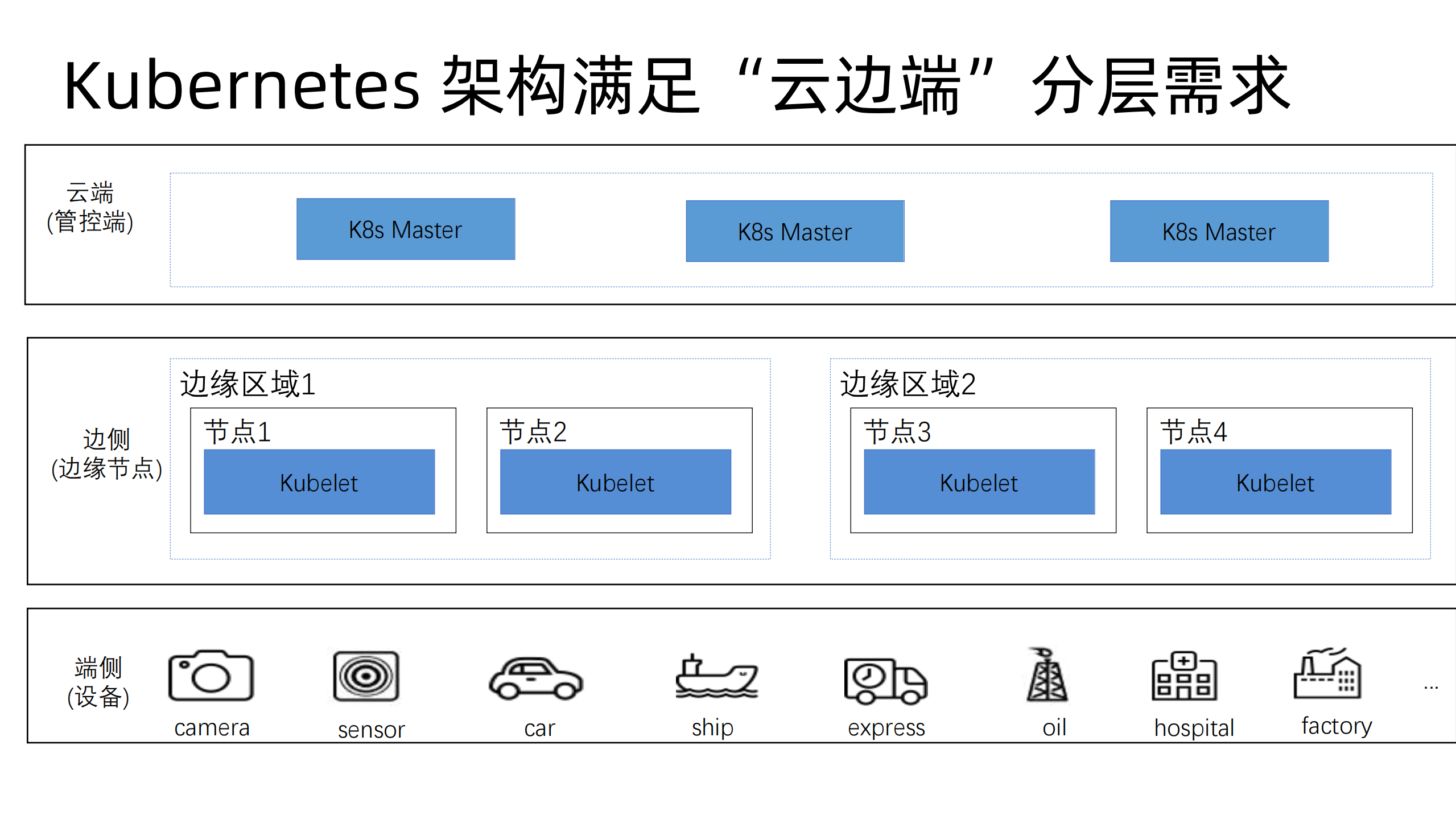 OpenYurt让云原生和边缘计算无缝融合的奥秘_ITIL之家(www.itilzj.com)_.PDF 第6页