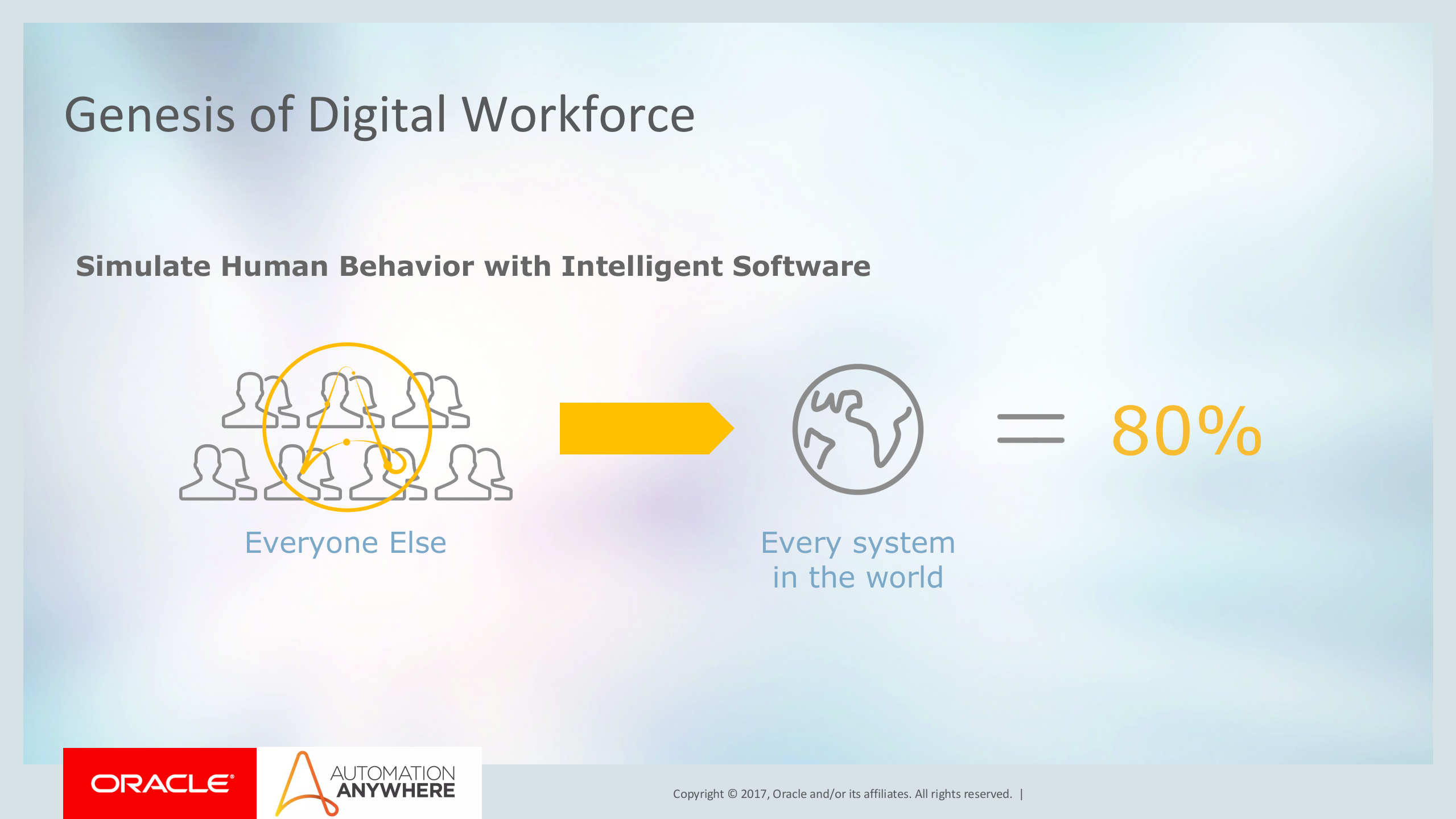 Oracle+Process+Automation+and+Automation+Anywhere_ITIL之家(www.itilzj.com)_.PPTX 第4页