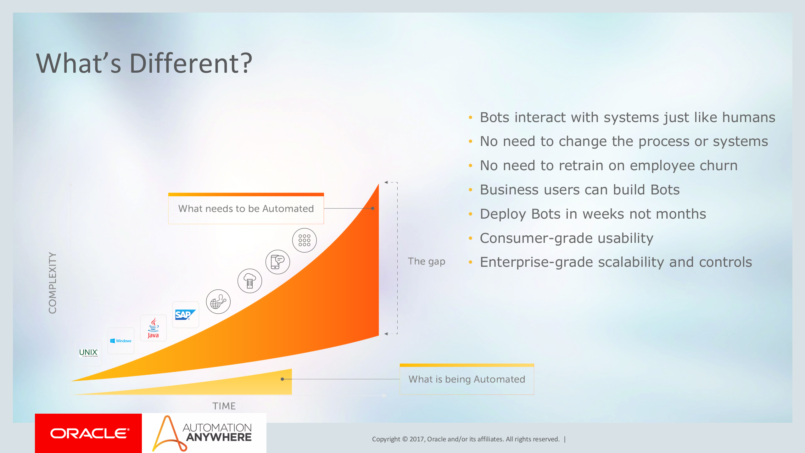 Oracle+Process+Automation+and+Automation+Anywhere_ITIL之家(www.itilzj.com)_.PPTX 第5页