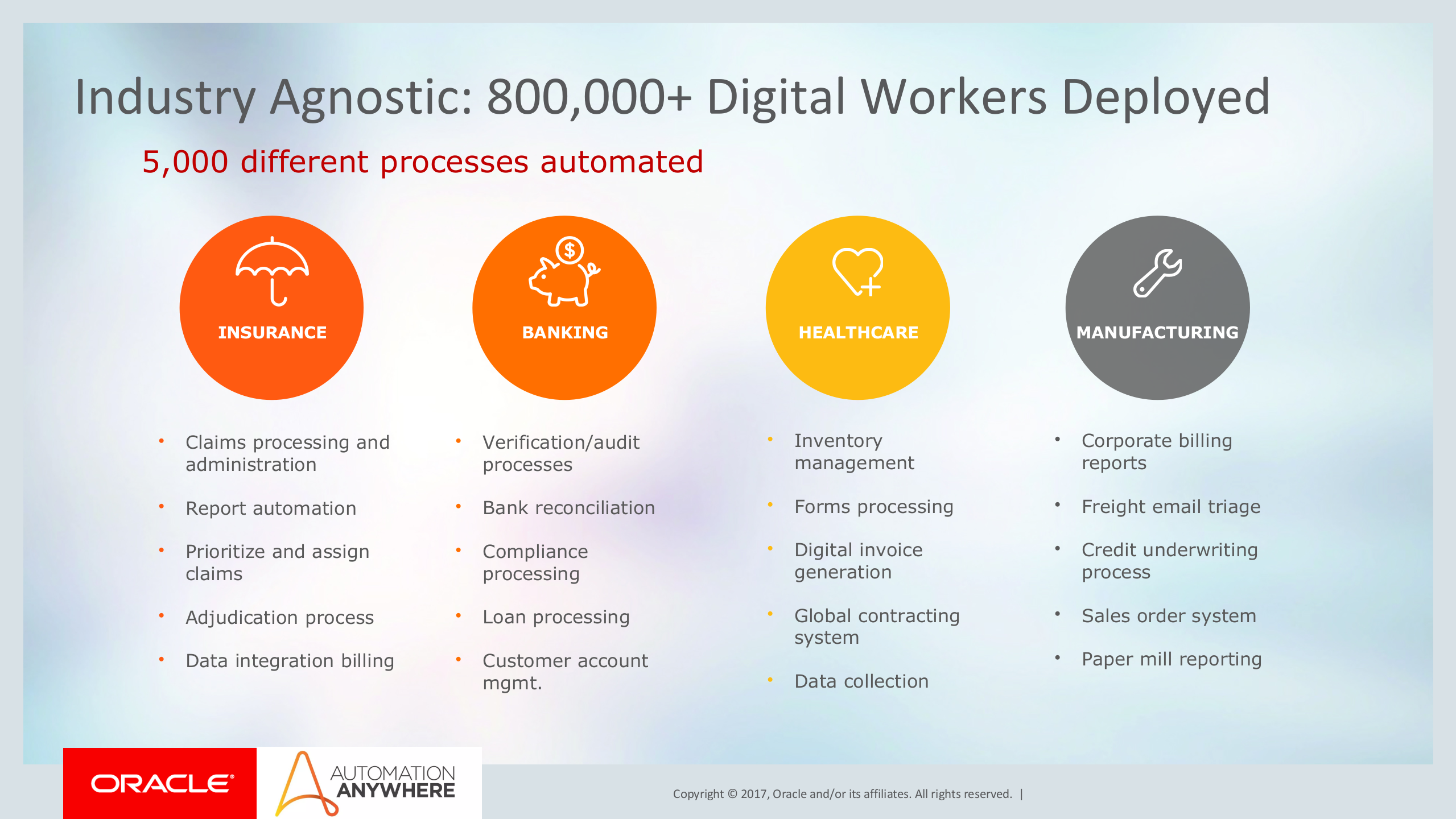 Oracle+Process+Automation+and+Automation+Anywhere_ITIL之家(www.itilzj.com)_.PPTX 第8页