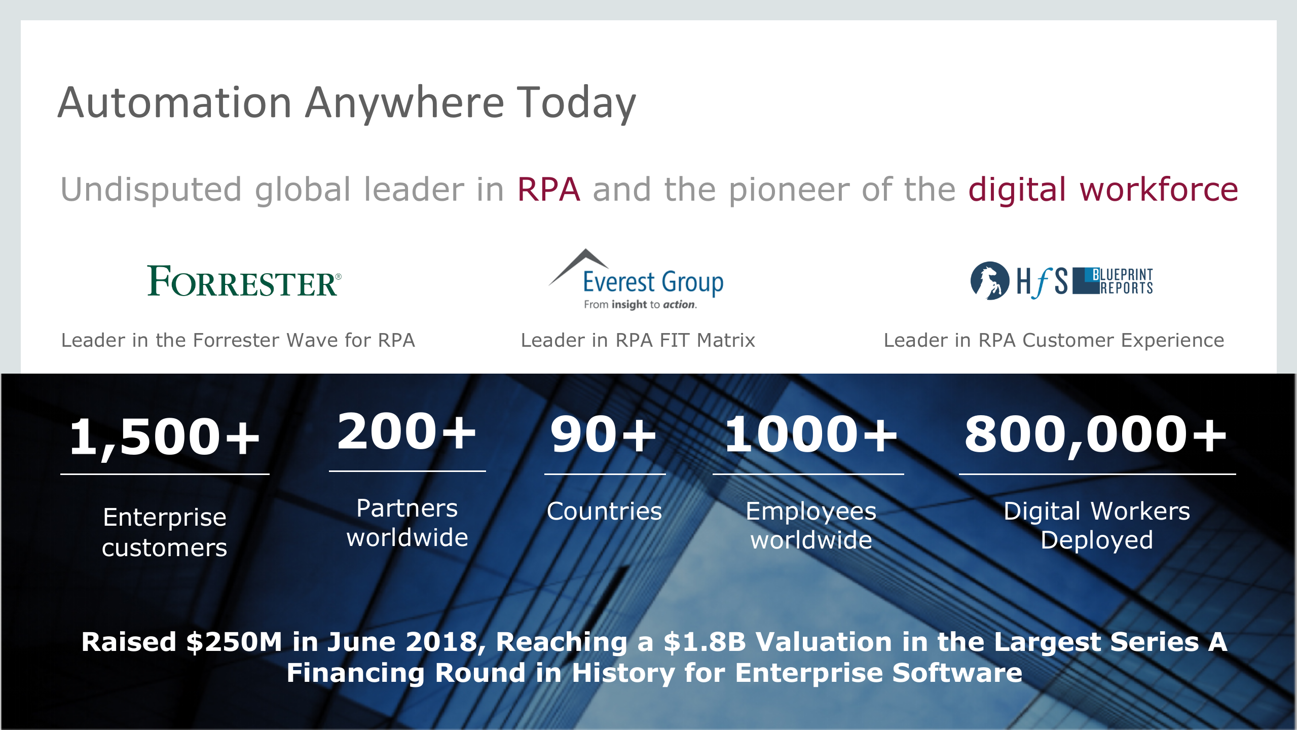 Oracle+Process+Automation+and+Automation+Anywhere_ITIL之家(www.itilzj.com)_.PPTX 第10页