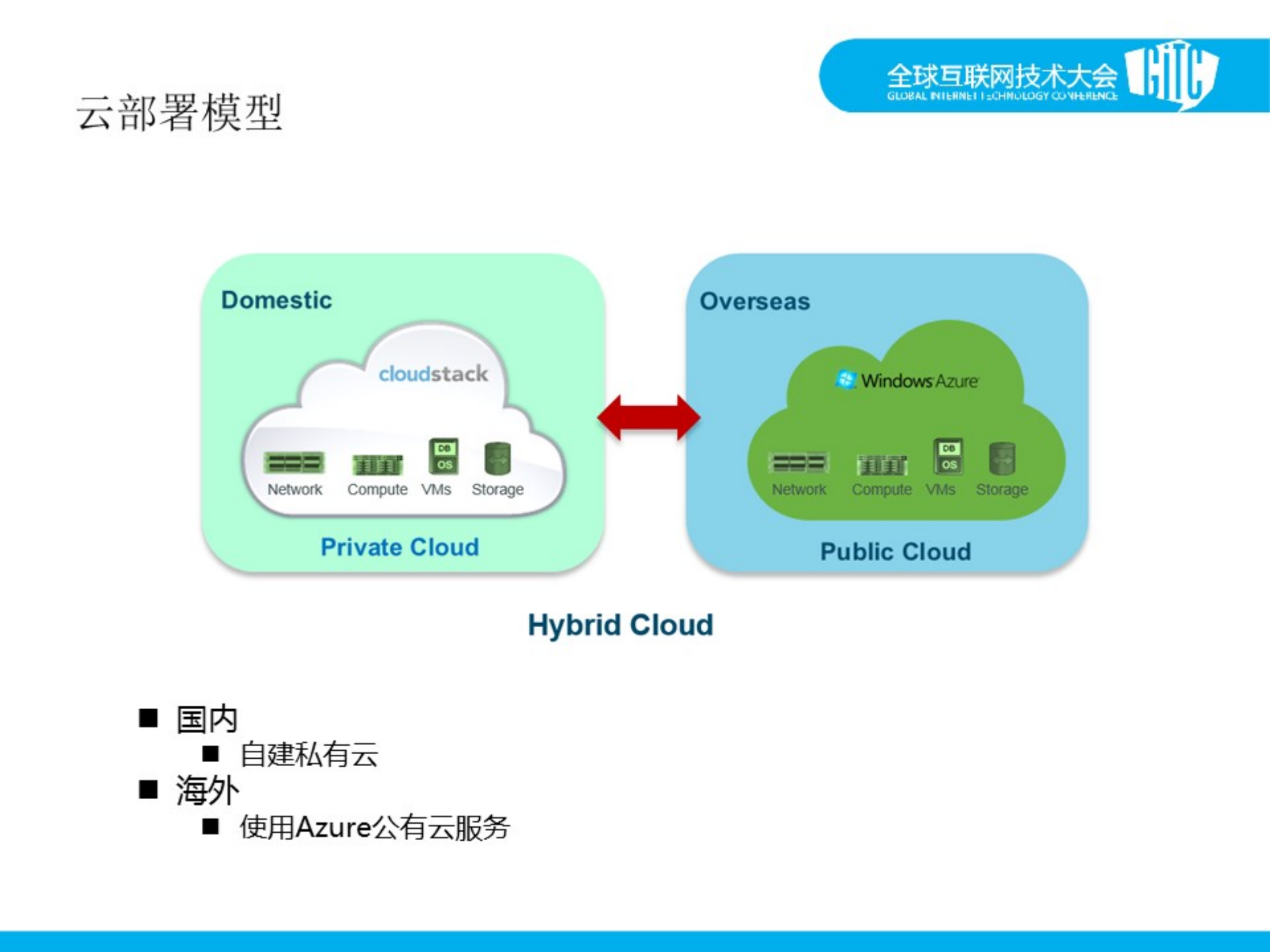 PPTV的云计算应用_ITIL之家(www.itilzj.com)_.PDF 第5页