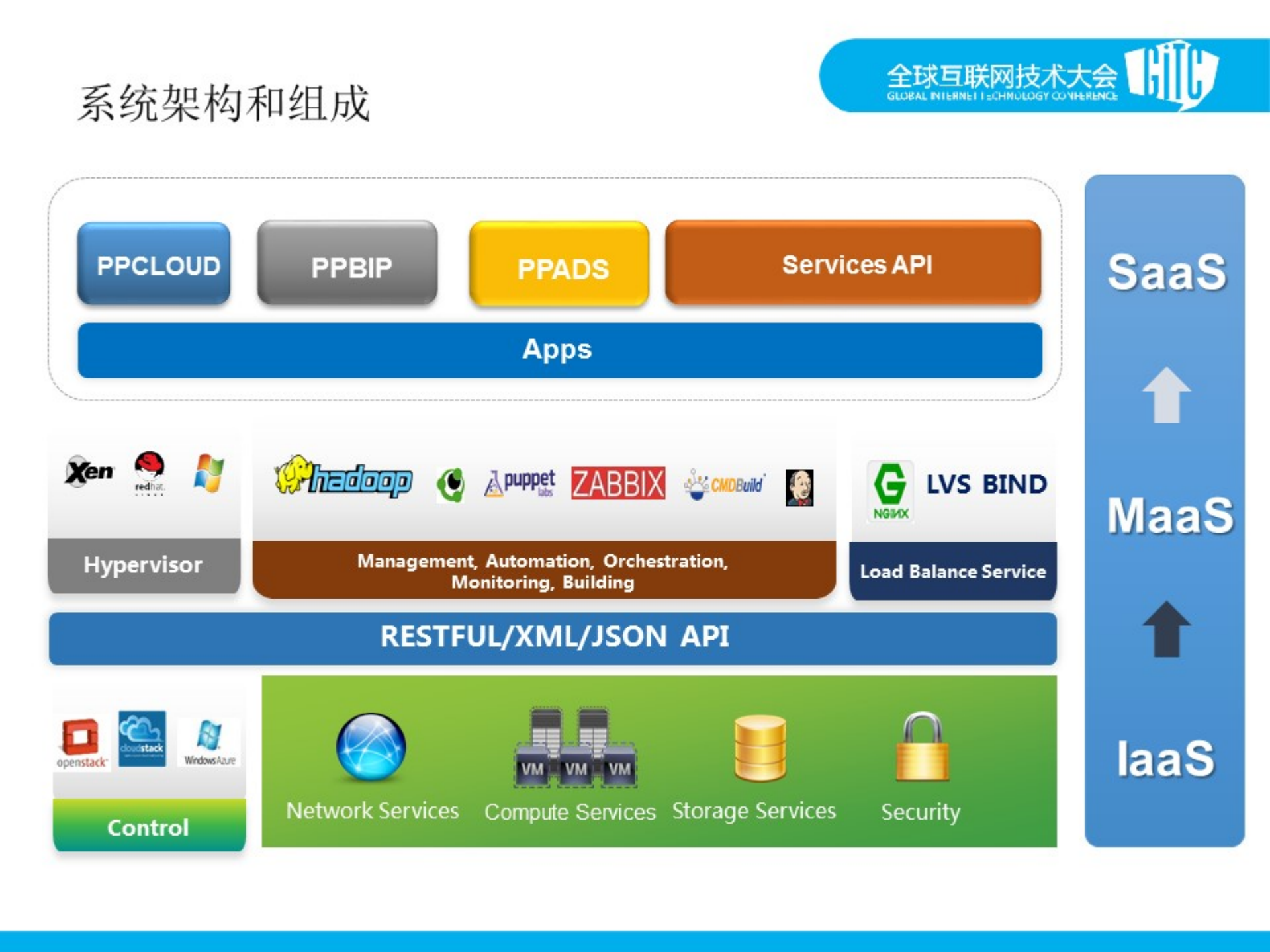 PPTV的云计算应用_ITIL之家(www.itilzj.com)_.PDF 第7页