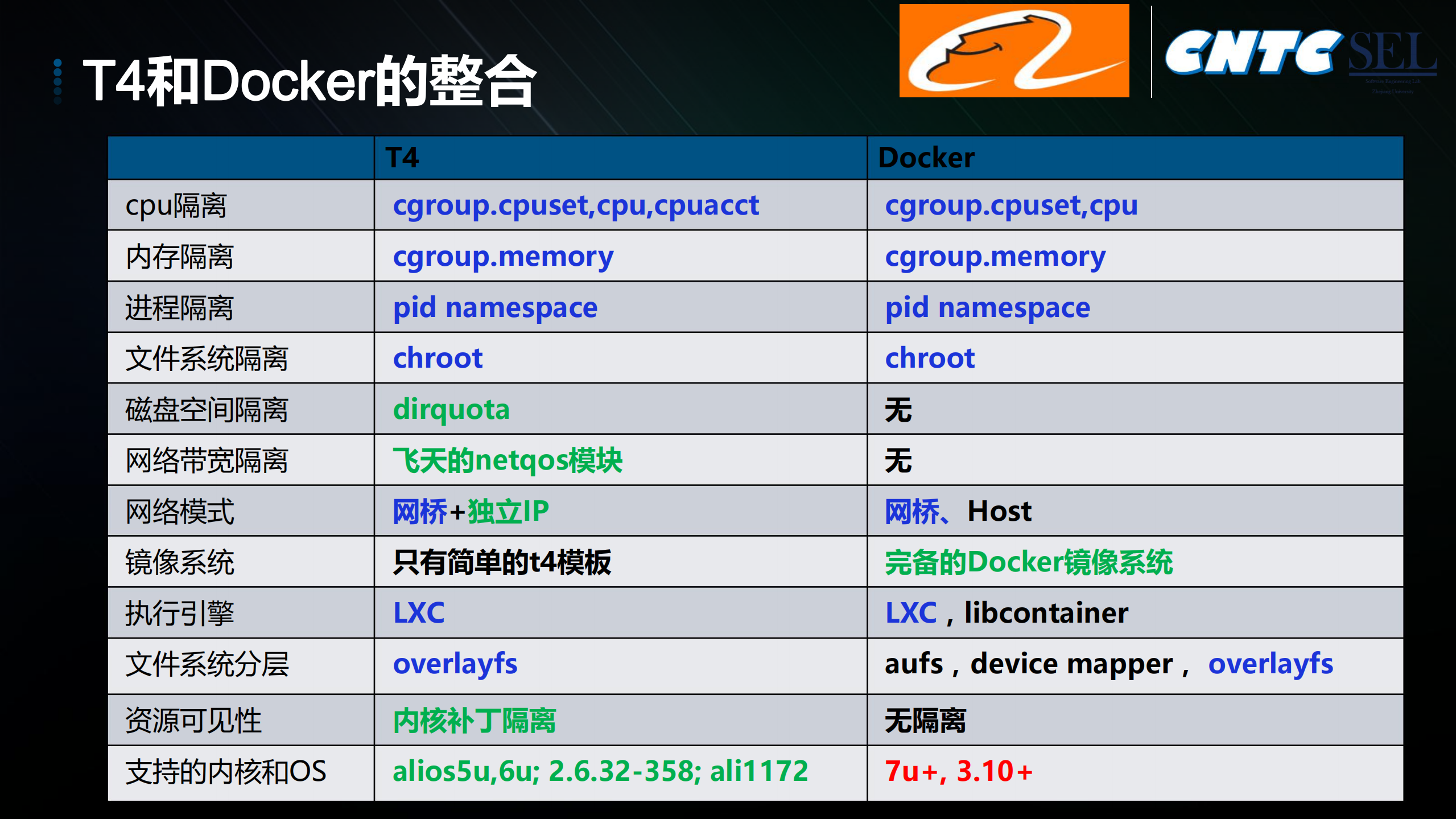 Pouch容器演进和开源计划CNTC_ITIL之家(www.itilzj.com)_.PDF 第8页