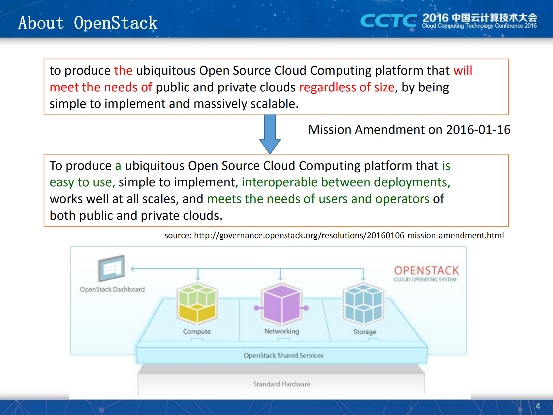 Programming+Your+OpenStack+Cloud_ITIL之家(www.itilzj.com)_.PDF 第4页