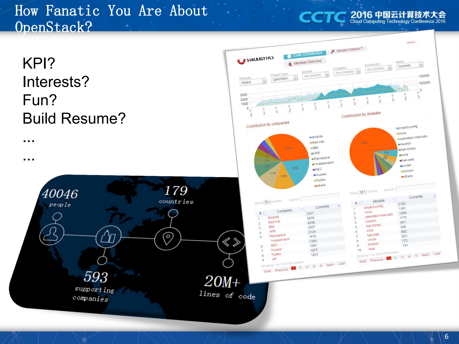 Programming+Your+OpenStack+Cloud_ITIL之家(www.itilzj.com)_.PDF 第6页