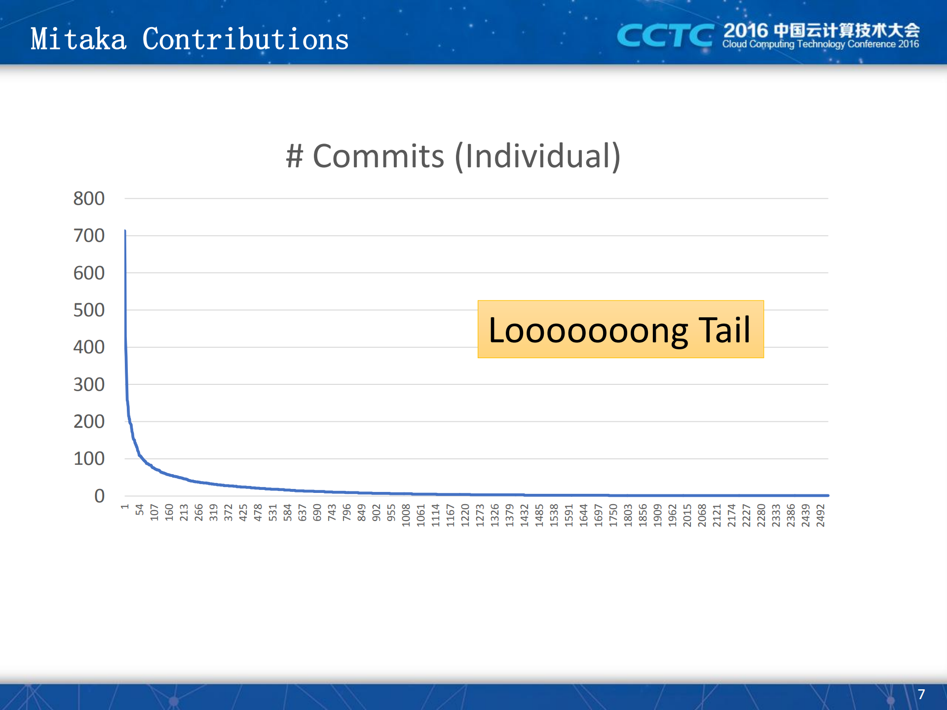 Programming+Your+OpenStack+Cloud_ITIL之家(www.itilzj.com)_.PDF 第7页