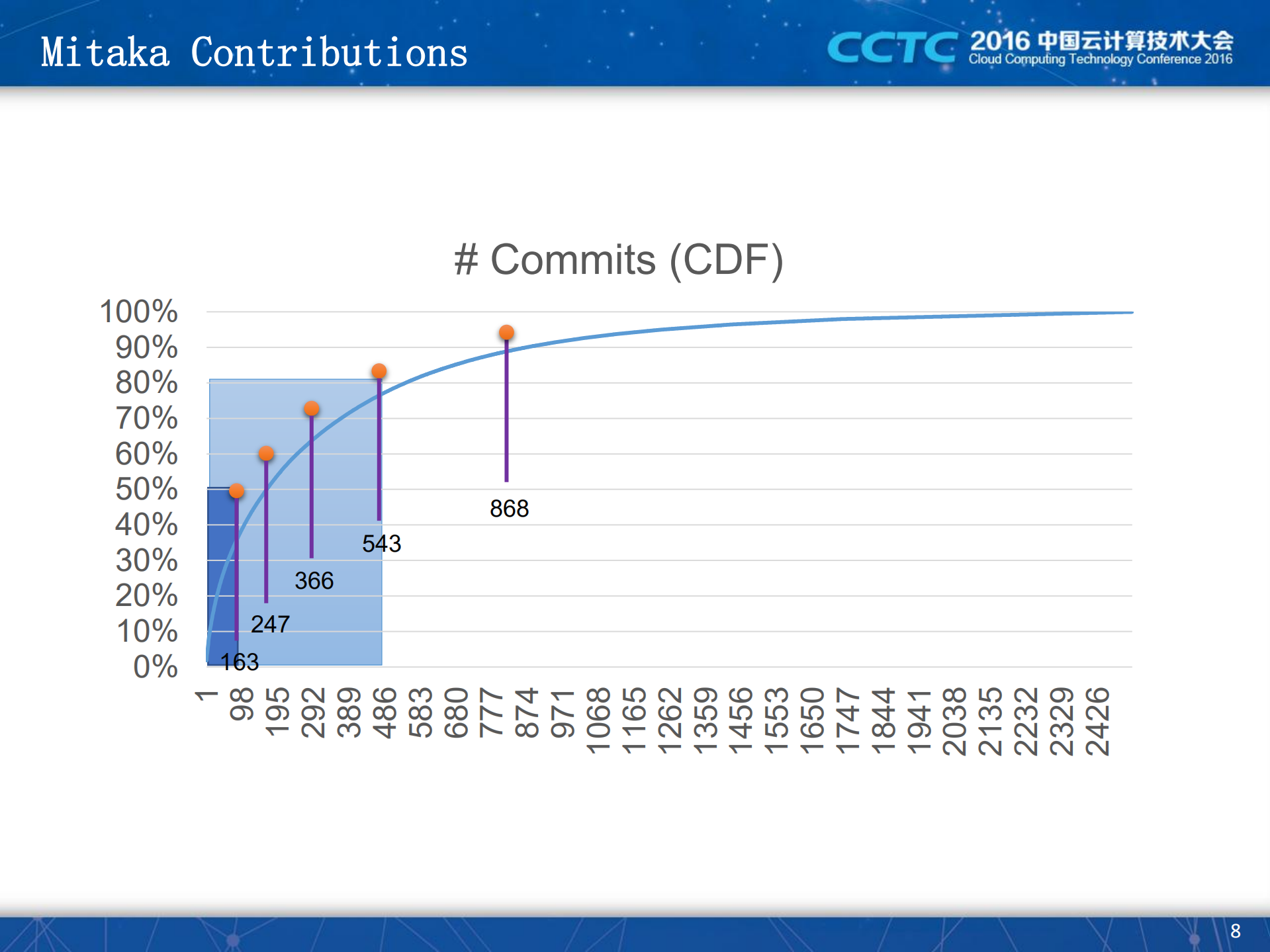 Programming+Your+OpenStack+Cloud_ITIL之家(www.itilzj.com)_.PDF 第8页
