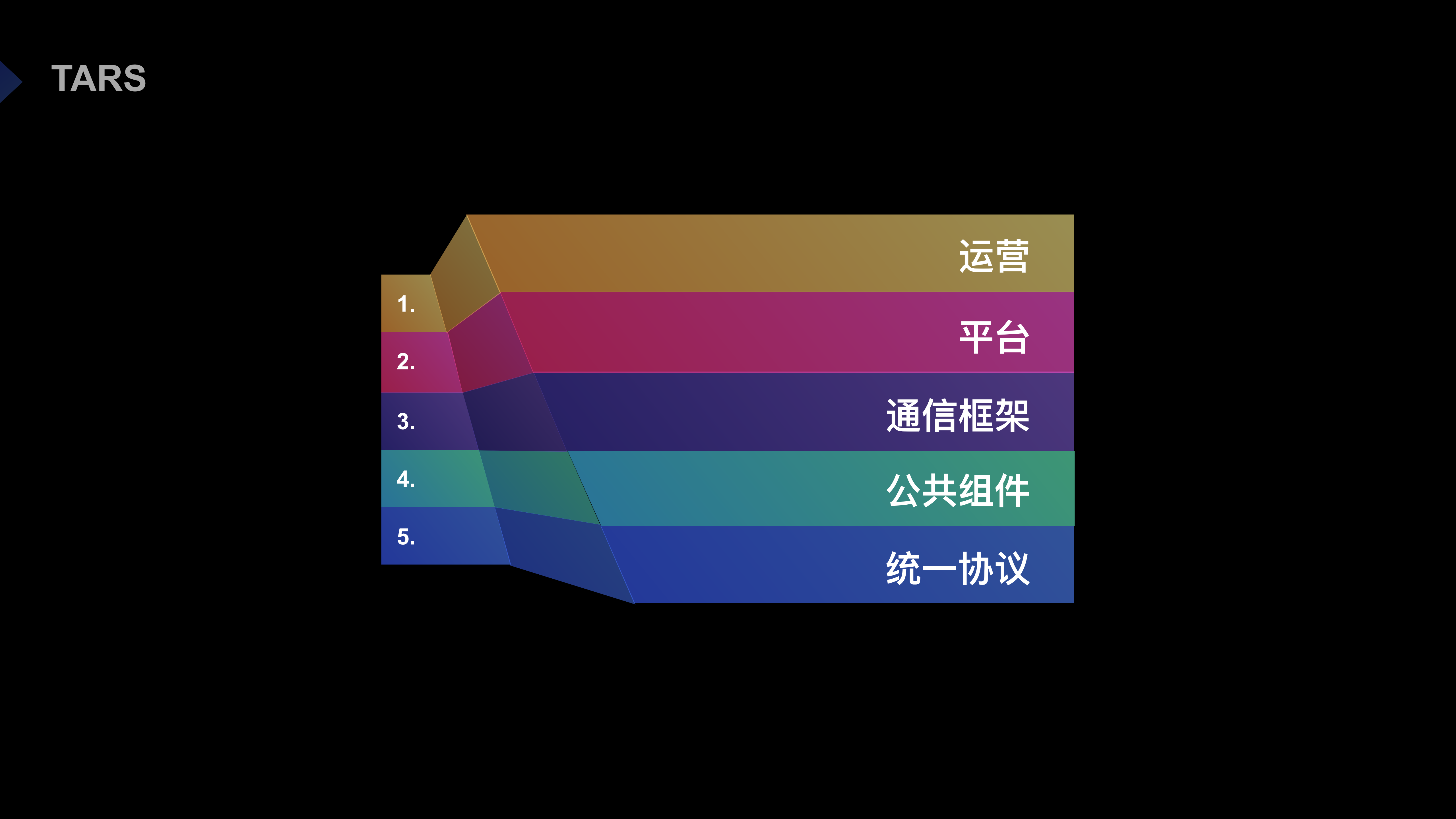 PHP构建高性能RPC框架_ITIL之家(www.itilzj.com)_.PDF 第3页