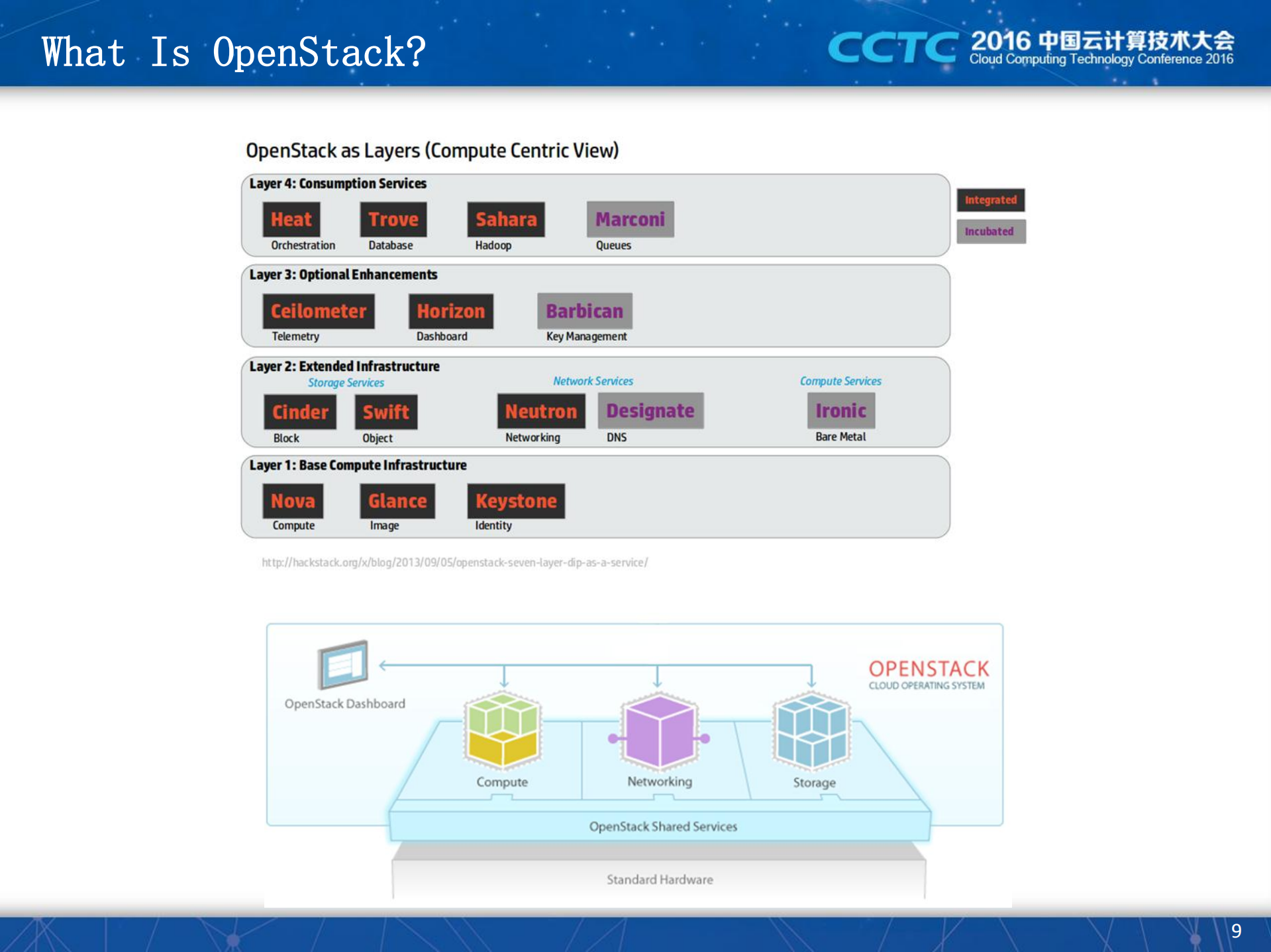 Programming+Your+OpenStack+Cloud_ITIL之家(www.itilzj.com)_.PDF 第9页