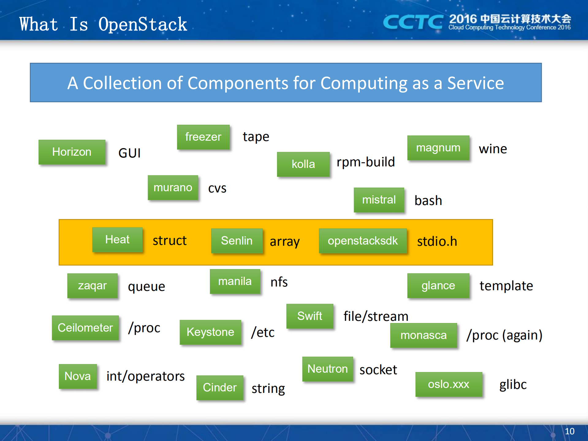 Programming+Your+OpenStack+Cloud_ITIL之家(www.itilzj.com)_.PDF 第10页