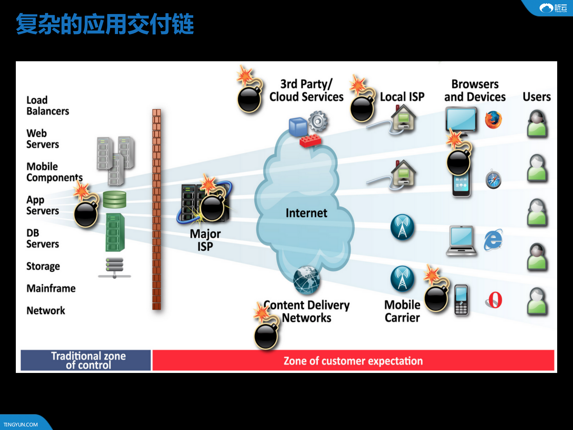 PHP应用性能管理与实践_ITIL之家(www.itilzj.com)_.PDF 第3页