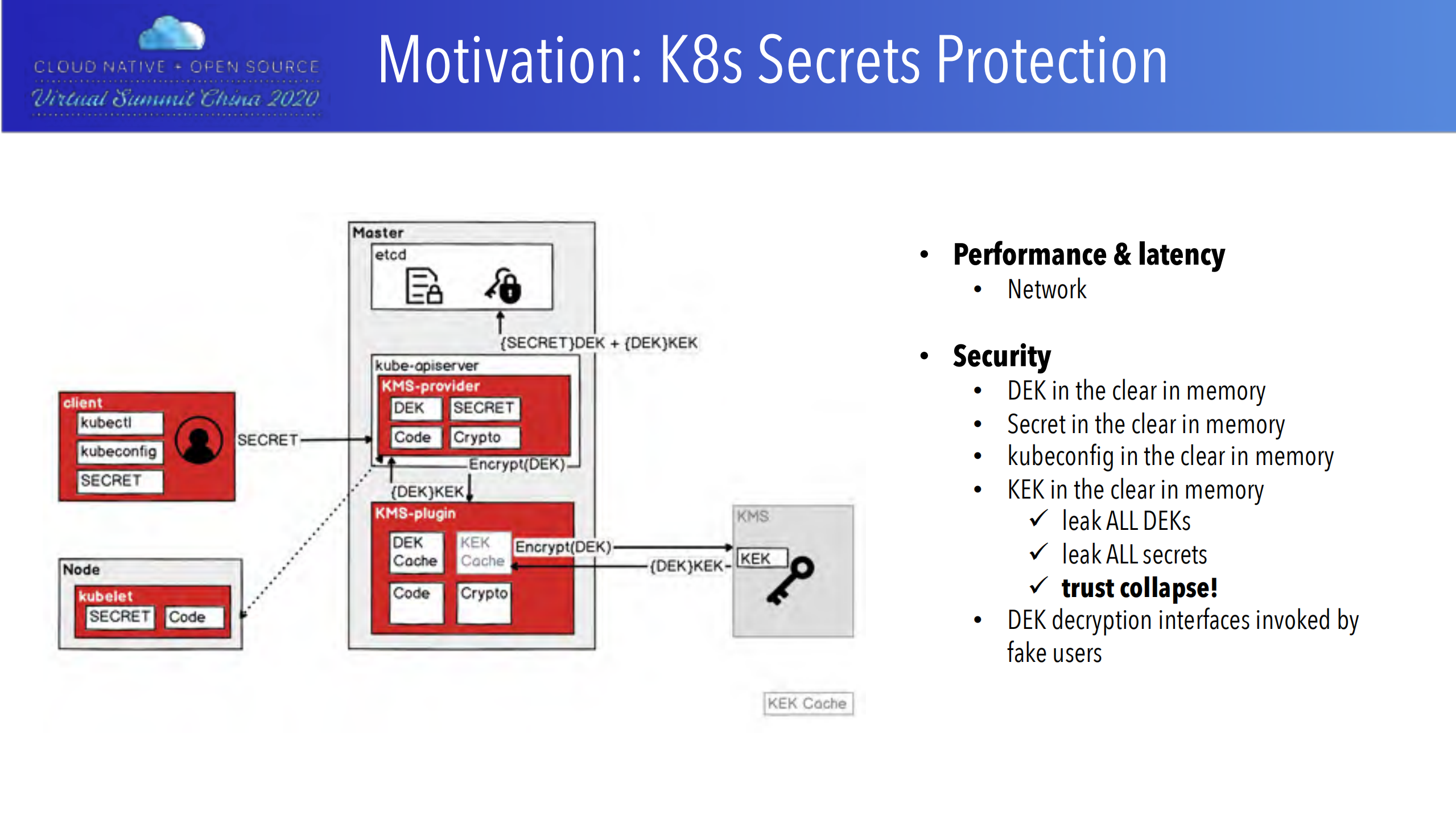 Putting+an+Invisible+Shield+on+Kubernetes+Secrets_ITIL之家(www.itilzj.com)_.PDF 第6页