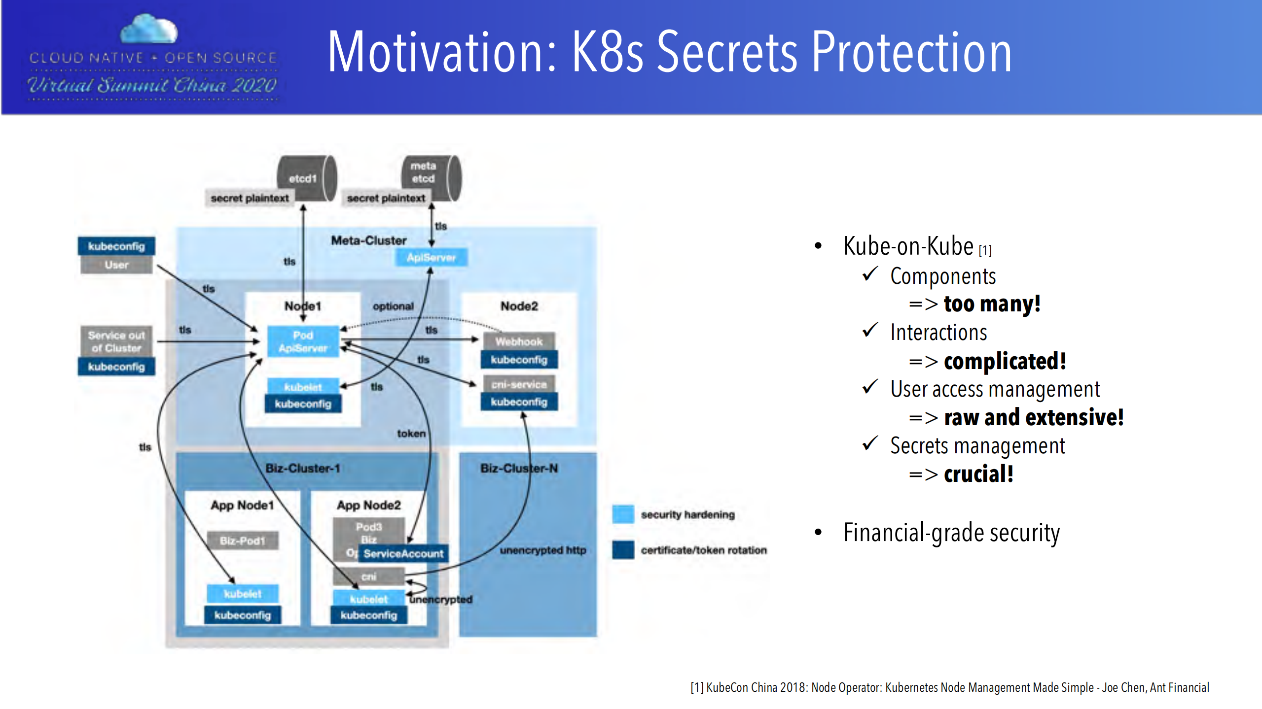 Putting+an+Invisible+Shield+on+Kubernetes+Secrets_ITIL之家(www.itilzj.com)_.PDF 第7页
