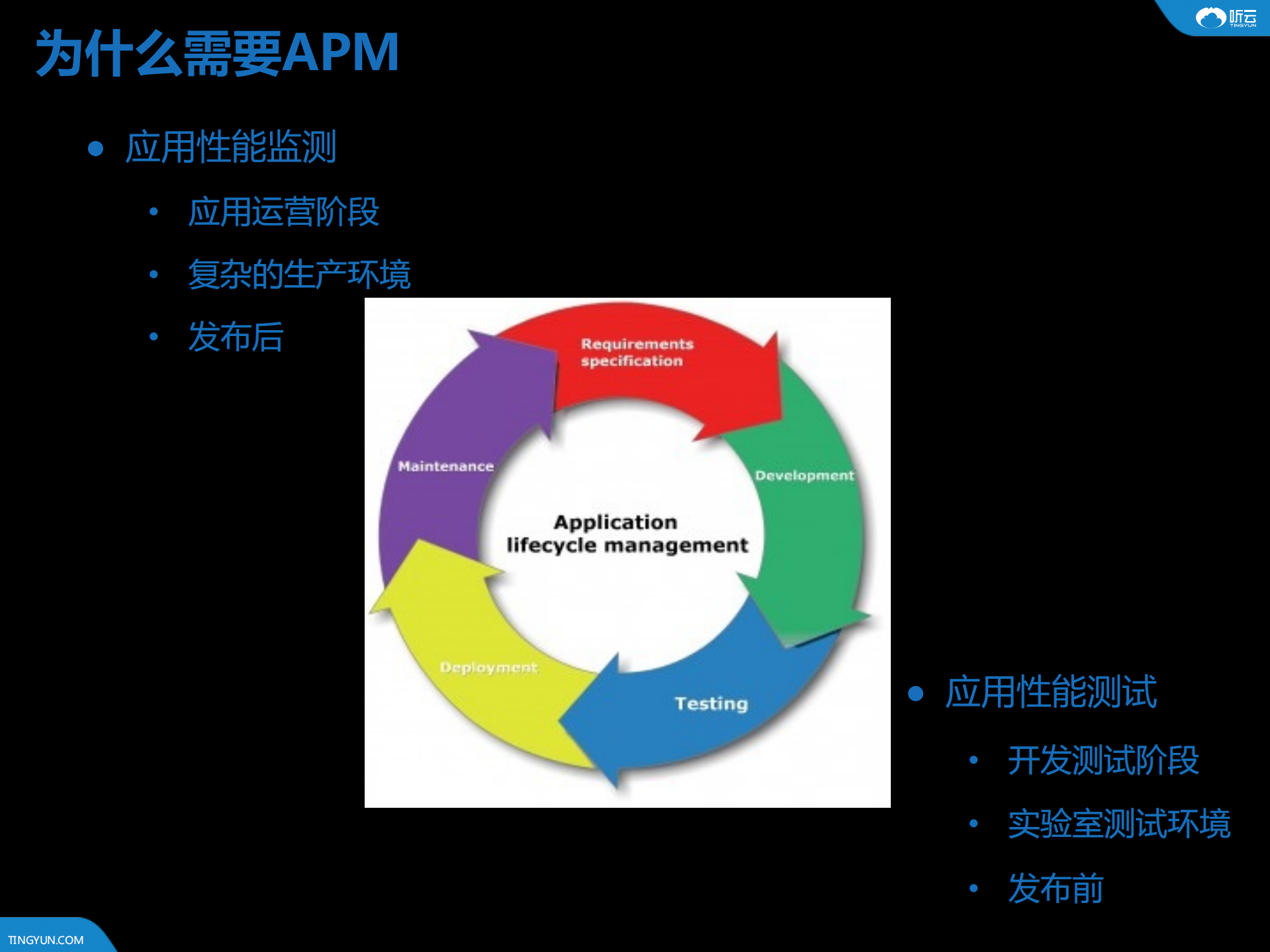 PHP应用性能管理与实践_ITIL之家(www.itilzj.com)_.PDF 第5页