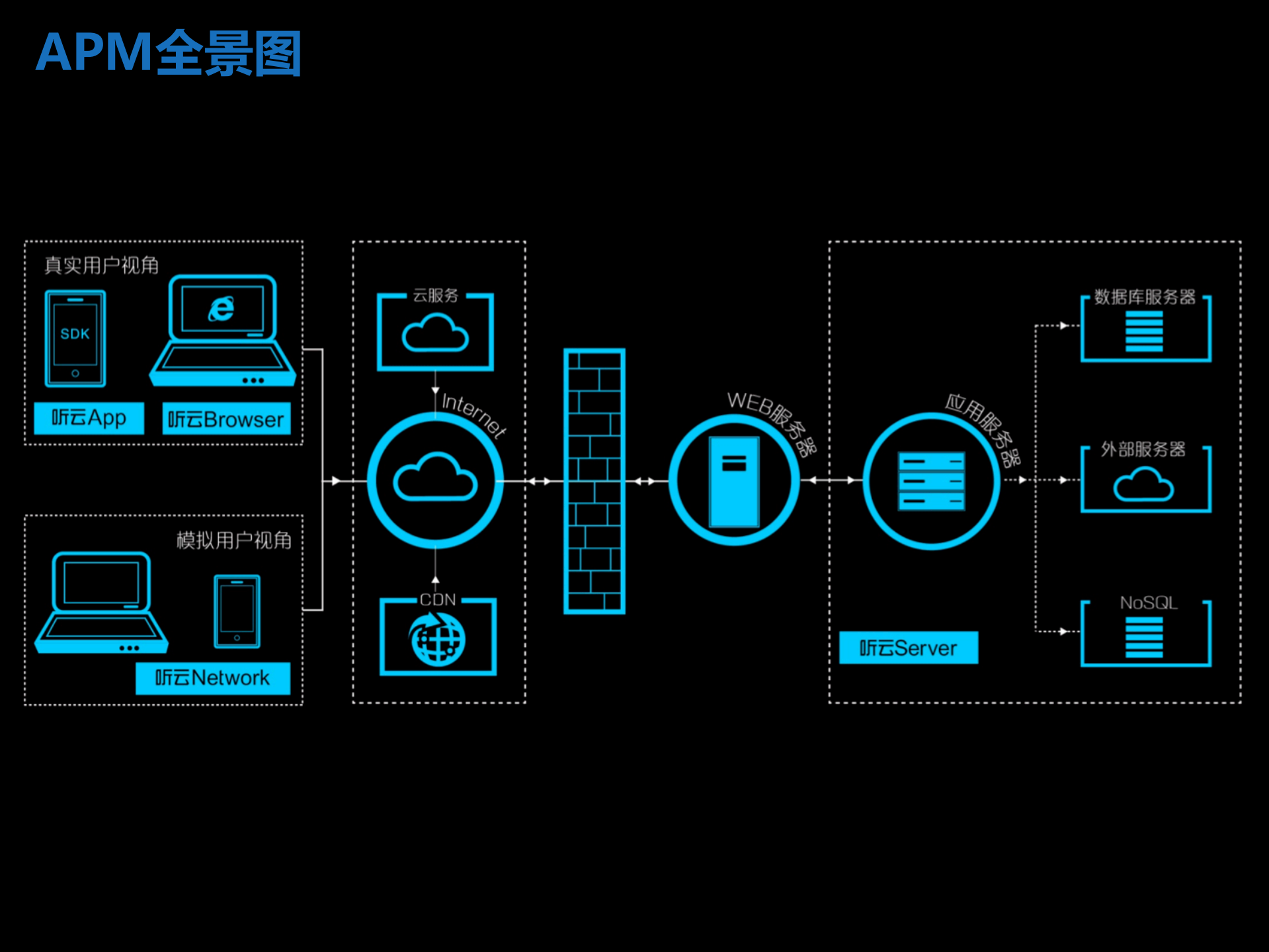 PHP应用性能管理与实践_ITIL之家(www.itilzj.com)_.PDF 第6页