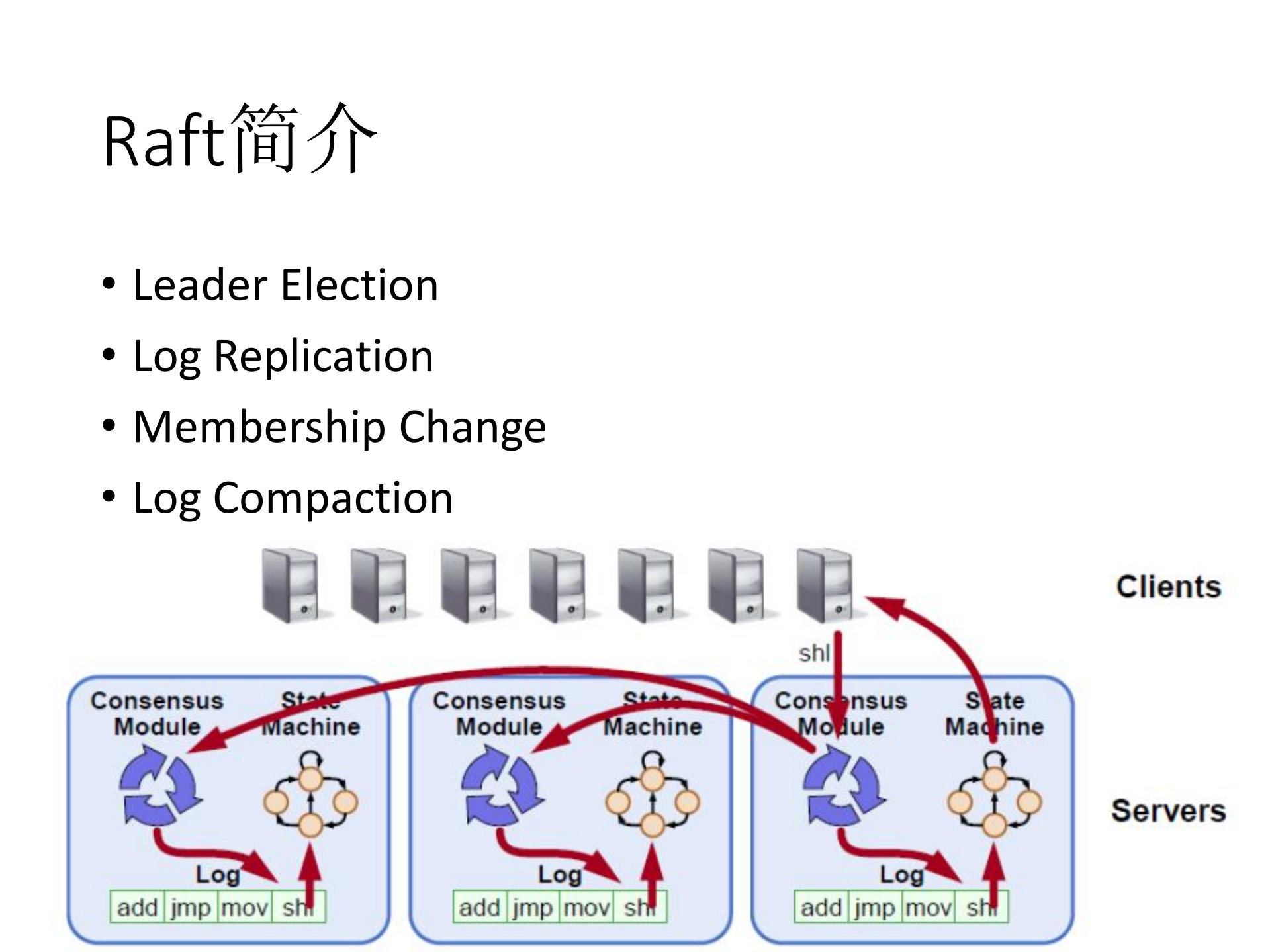 Raft在百度云存储实践_ITIL之家(www.itilzj.com)_.PDF 第10页