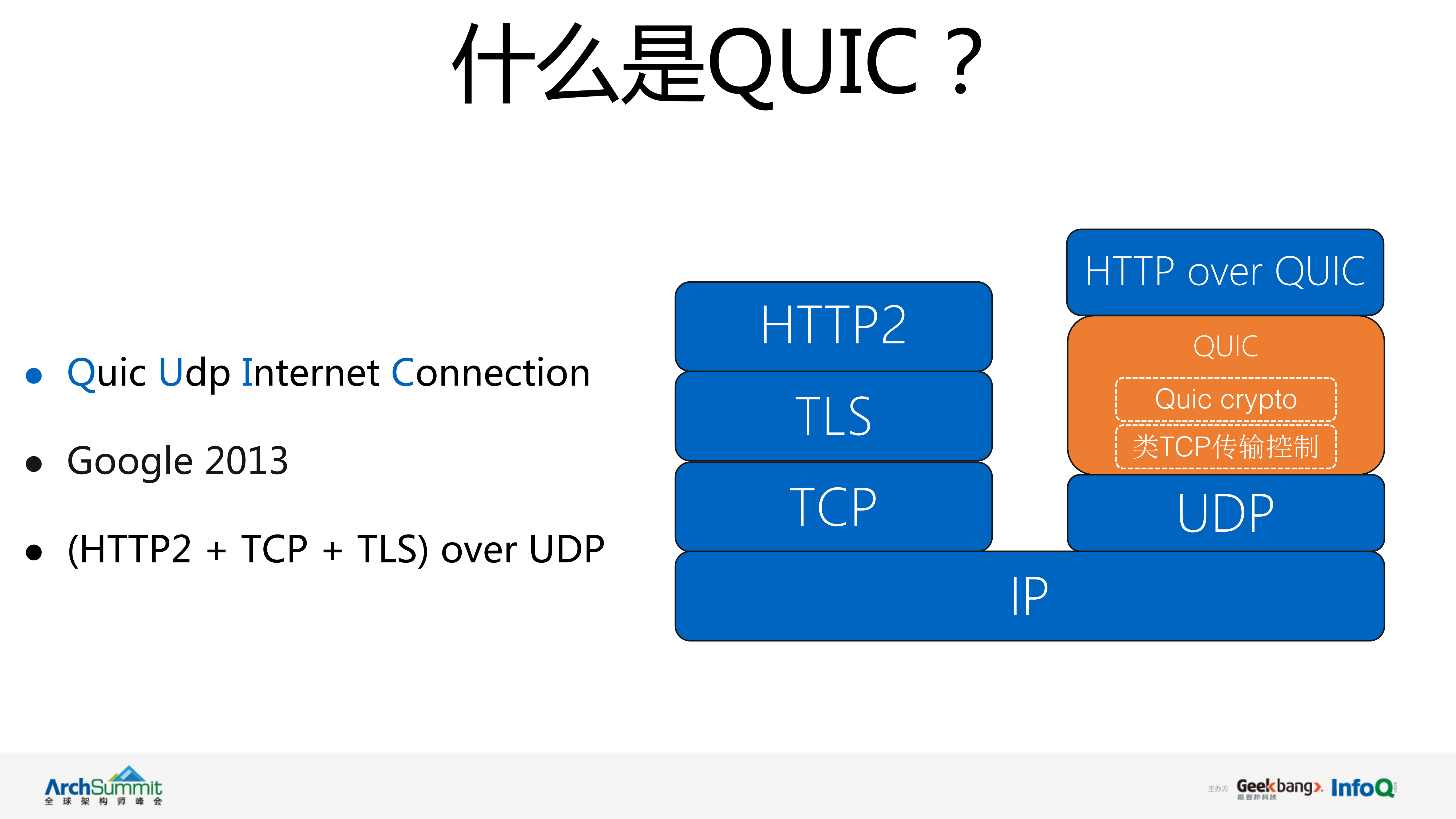 QUIC协议在腾讯的实践和优化_ITIL之家(www.itilzj.com)_.PDF 第3页