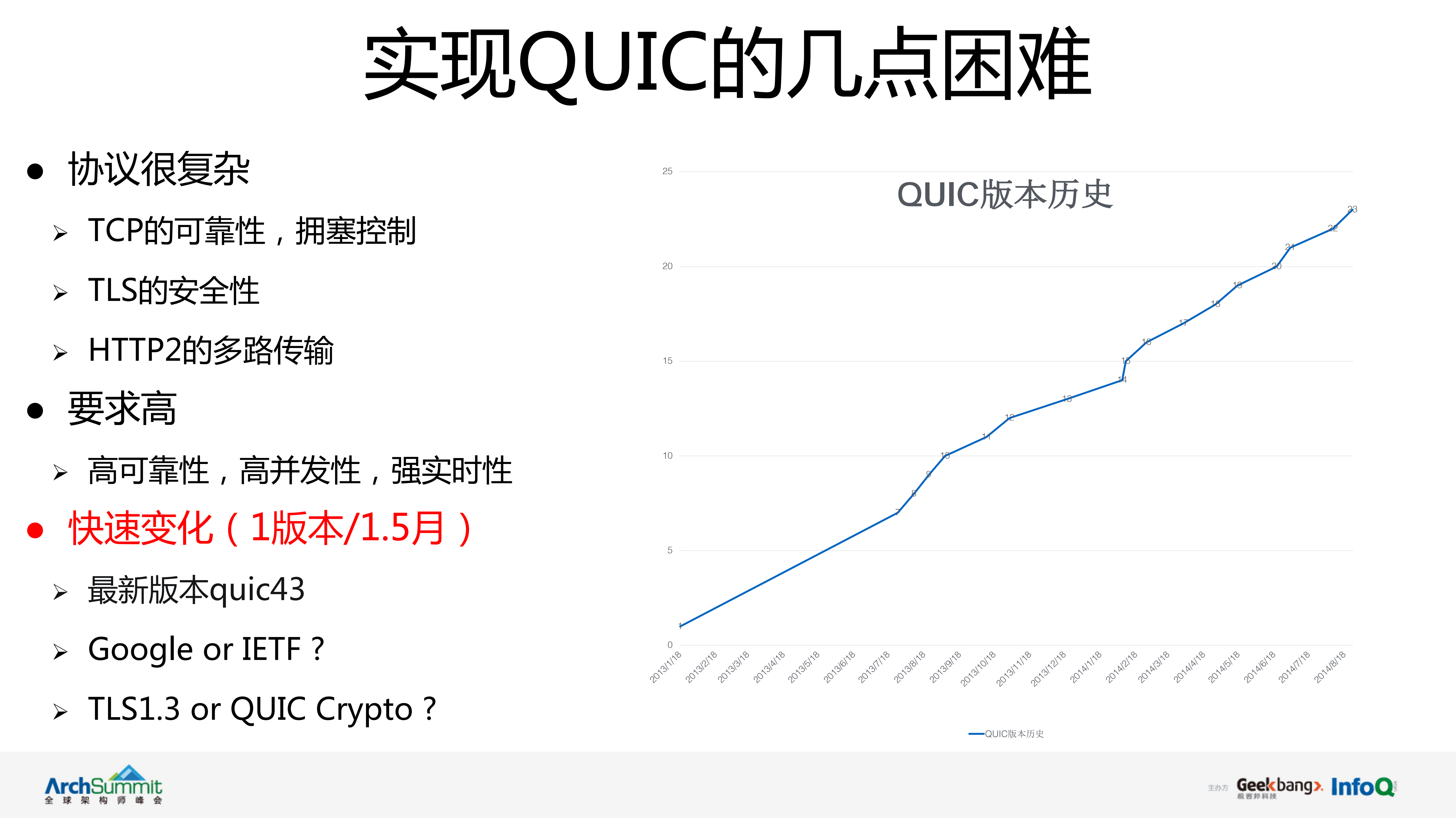 QUIC协议在腾讯的实践和优化_ITIL之家(www.itilzj.com)_.PDF 第8页
