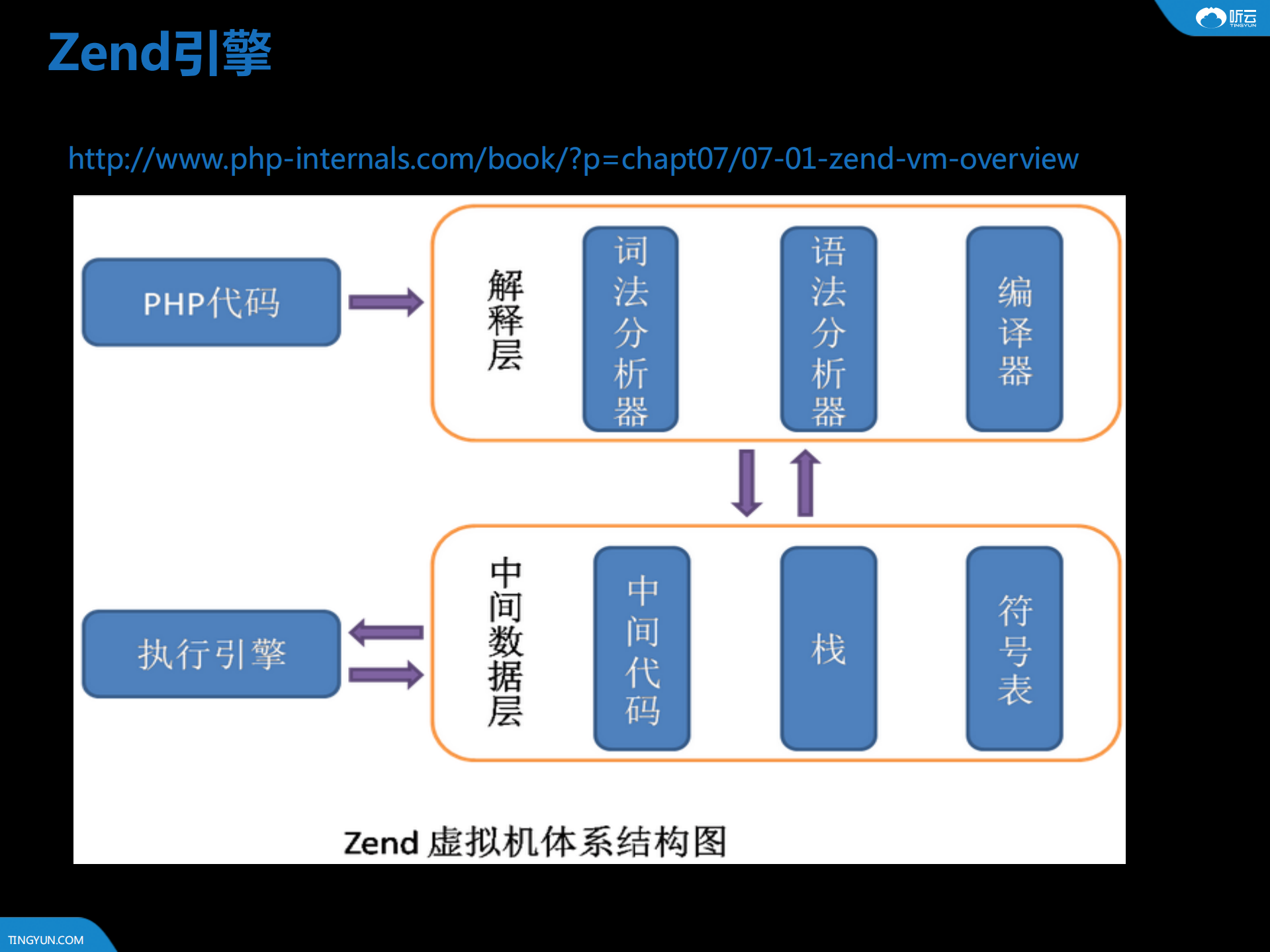 PHP应用性能管理与实践_ITIL之家(www.itilzj.com)_.PDF 第10页