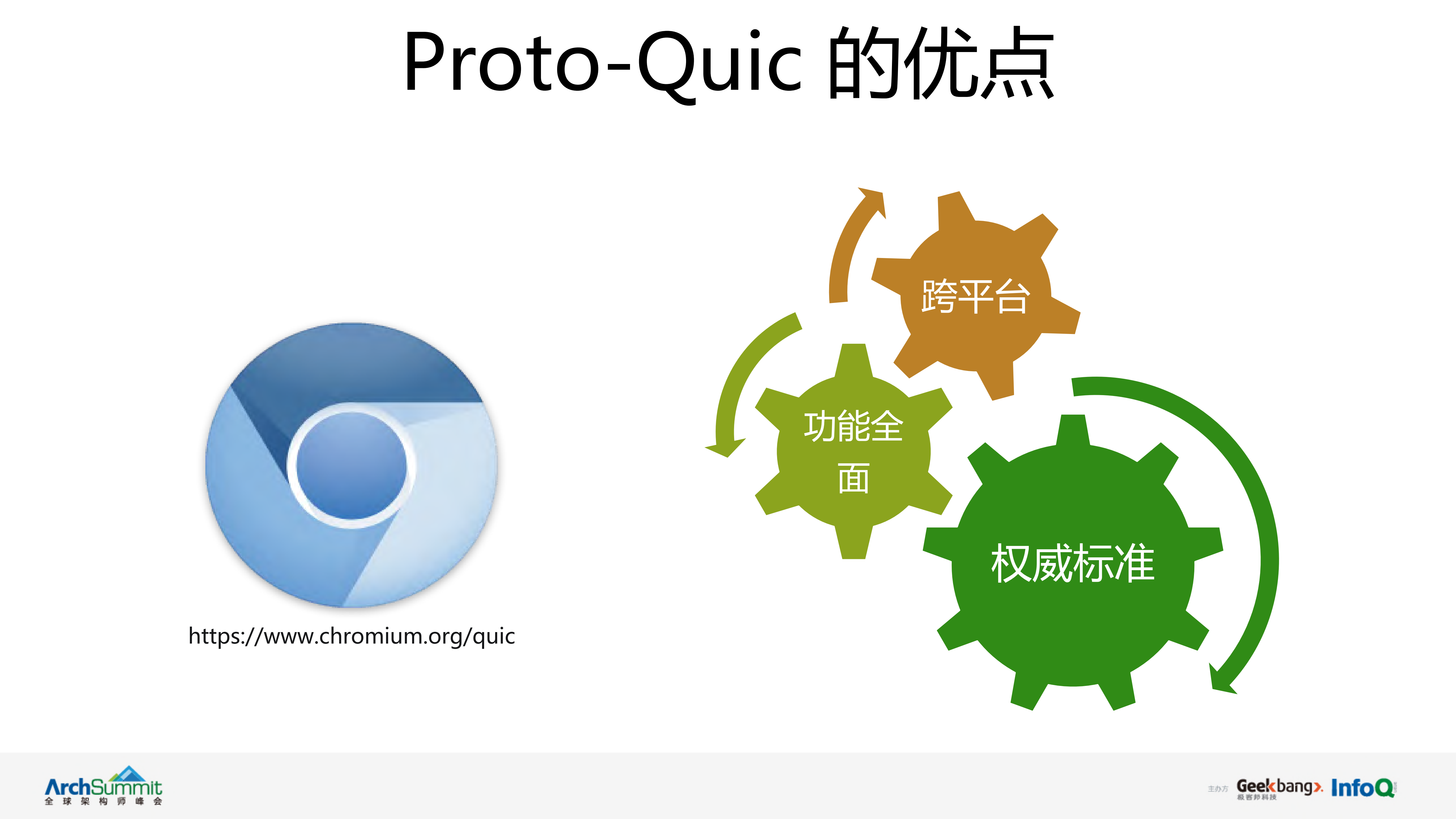 QUIC协议在腾讯的实践和优化_ITIL之家(www.itilzj.com)_.PDF 第10页
