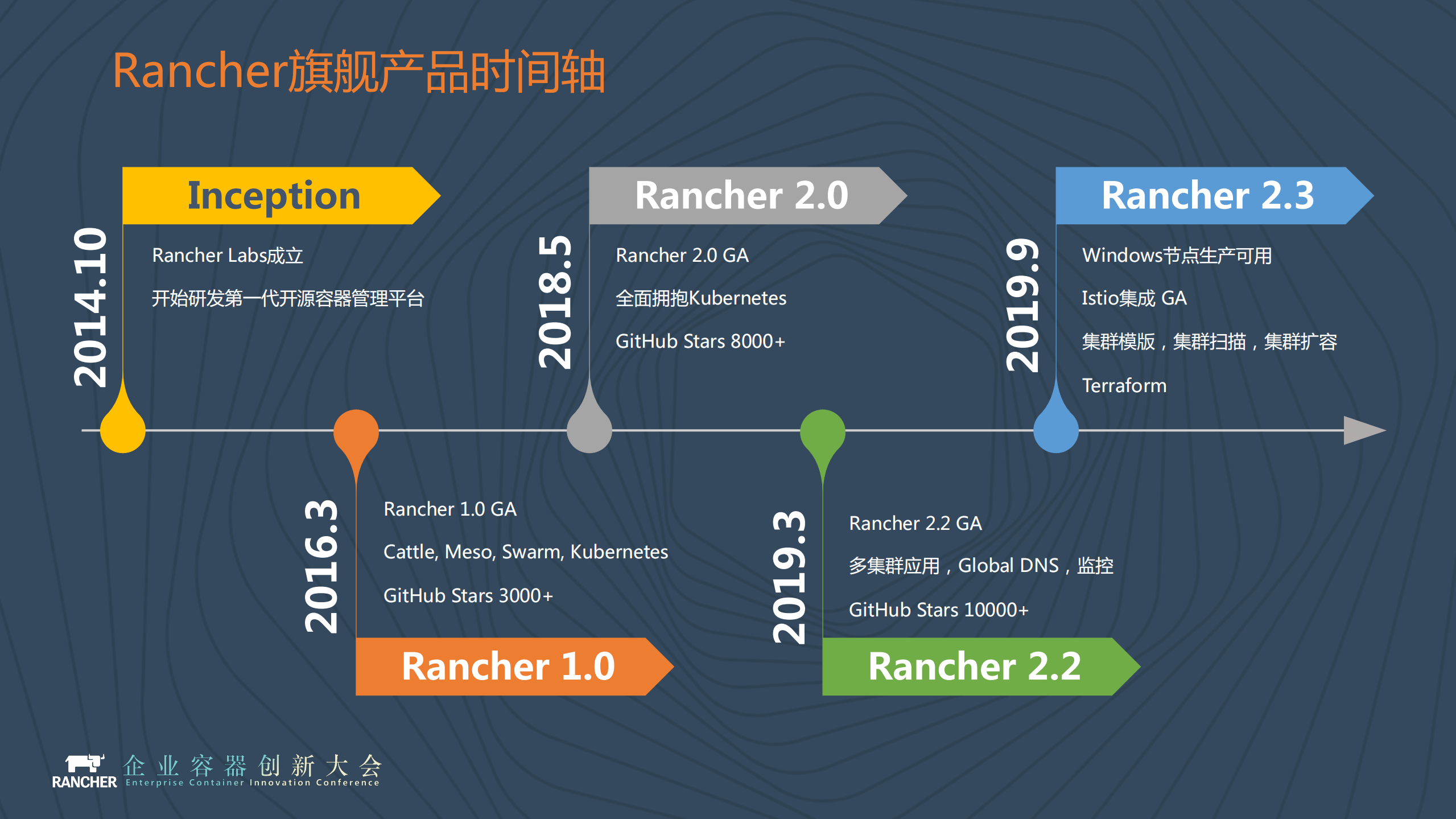Rancher+2.3+Introduction_ITIL之家(www.itilzj.com)_.PDF 第2页