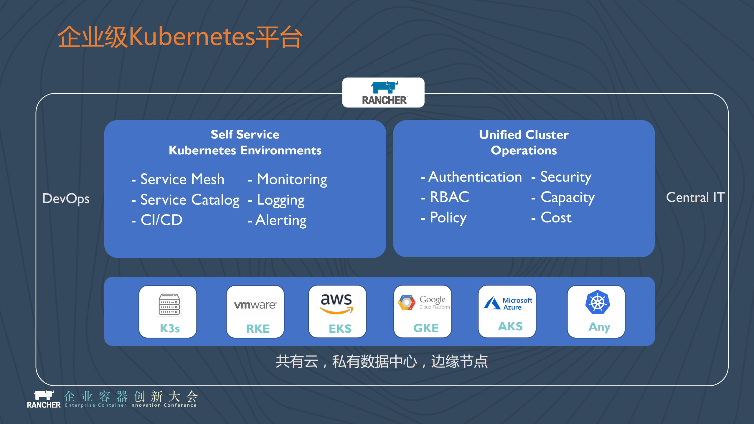 Rancher+2.3+Introduction_ITIL之家(www.itilzj.com)_.PDF 第5页