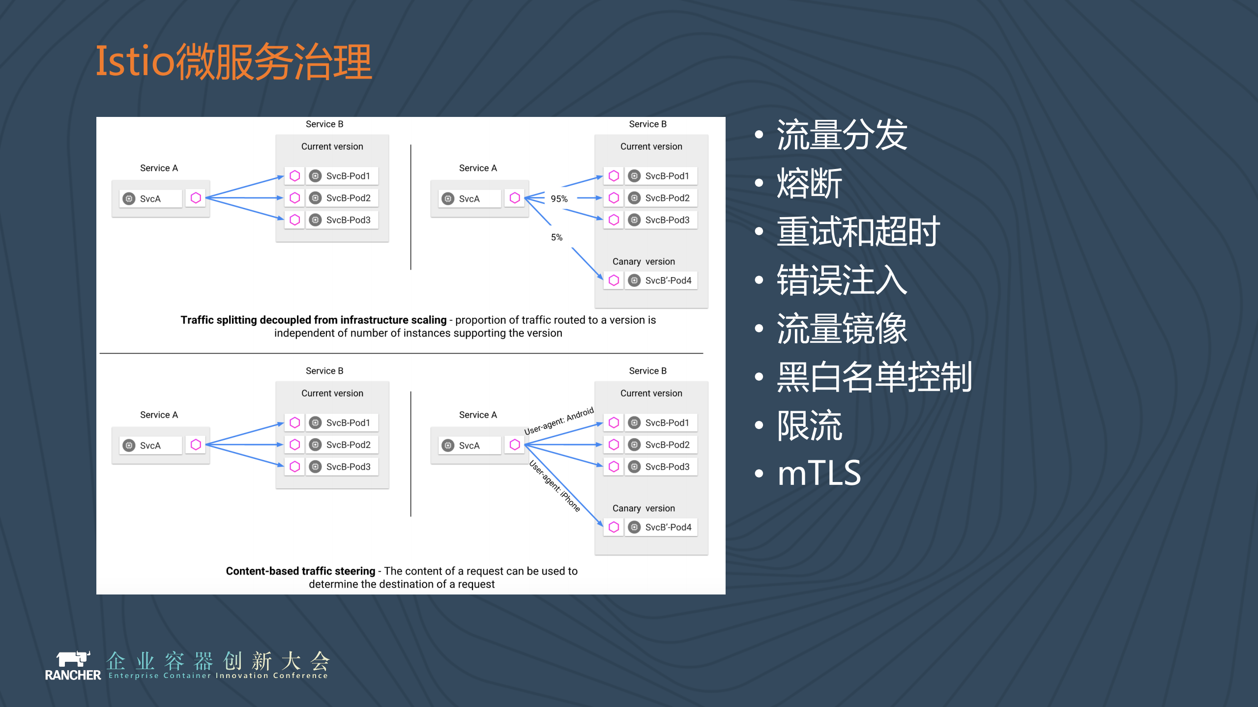 Rancher+2.3+Introduction_ITIL之家(www.itilzj.com)_.PDF 第10页