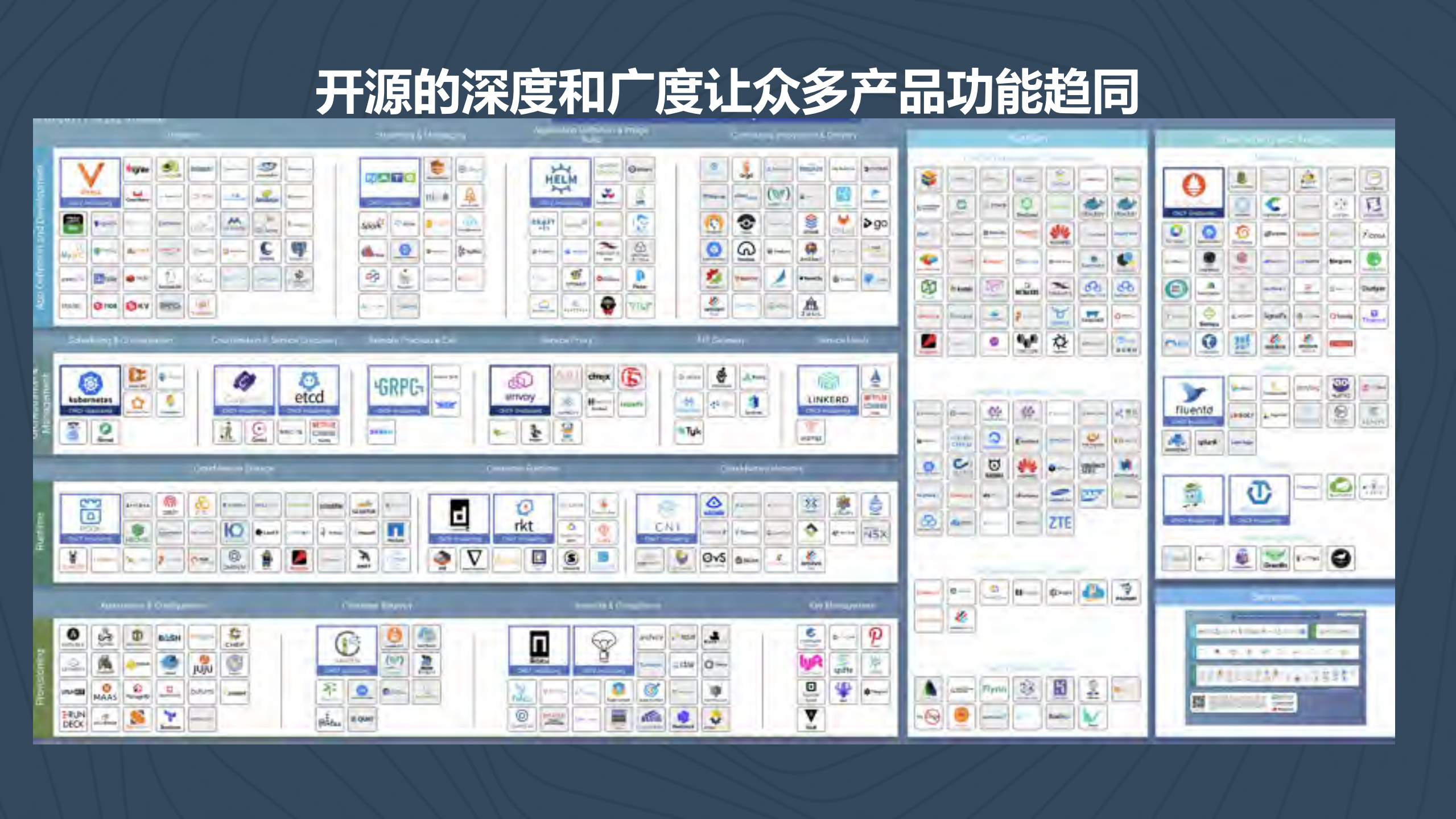 Rancher如何在技术革命时代保持独特价值_ITIL之家(www.itilzj.com)_.PDF 第7页