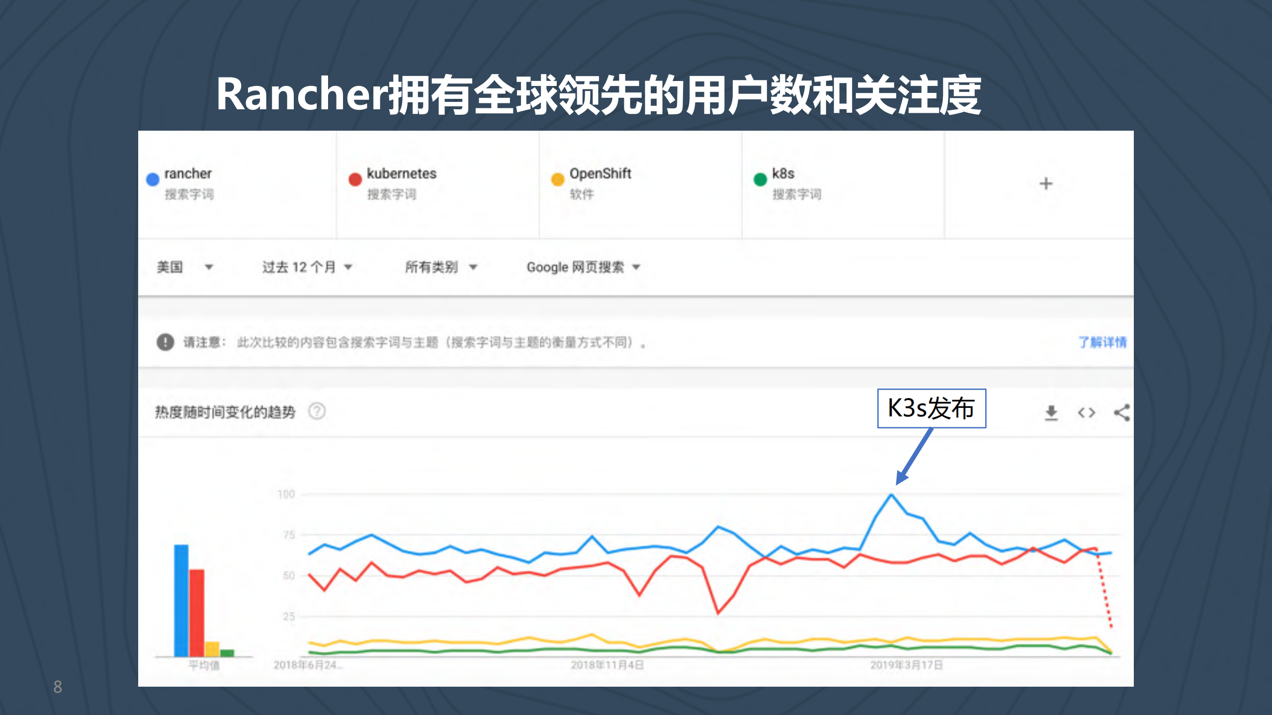 Rancher如何在技术革命时代保持独特价值_ITIL之家(www.itilzj.com)_.PDF 第8页