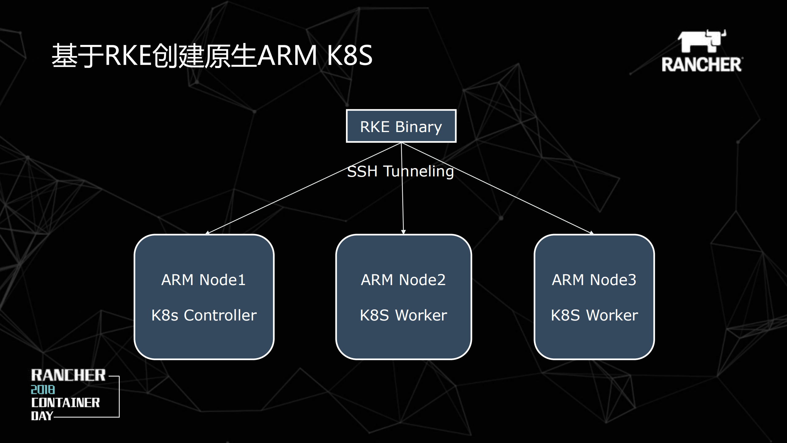 Run+Rancher+on+ARM_ITIL之家(www.itilzj.com)_.PDF 第3页