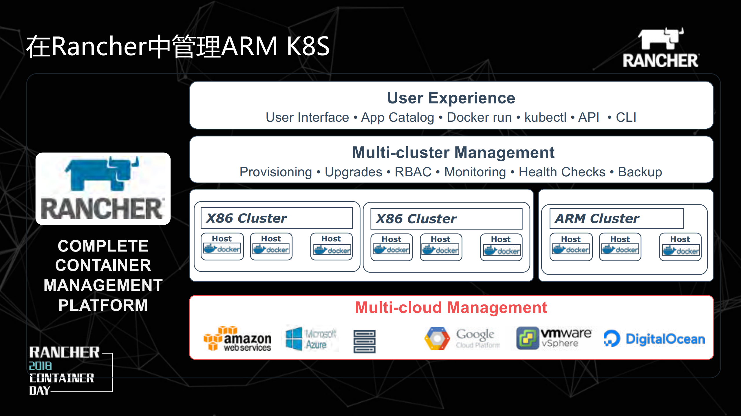 Run+Rancher+on+ARM_ITIL之家(www.itilzj.com)_.PDF 第5页