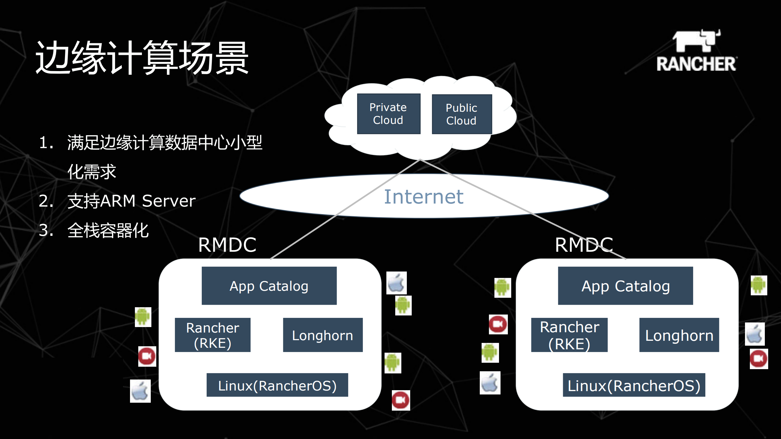 Run+Rancher+on+ARM_ITIL之家(www.itilzj.com)_.PDF 第7页