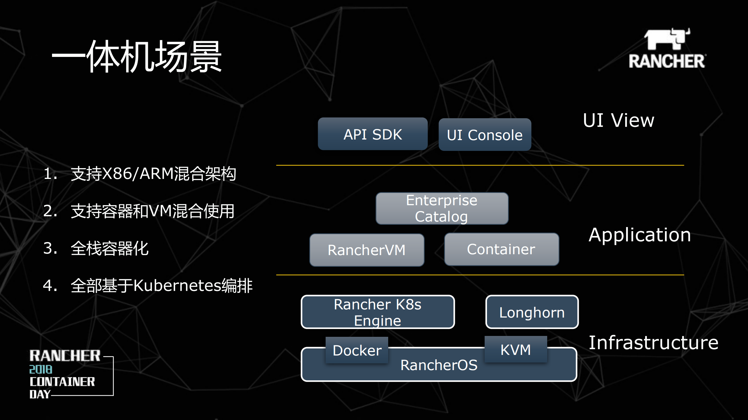 Run+Rancher+on+ARM_ITIL之家(www.itilzj.com)_.PDF 第8页